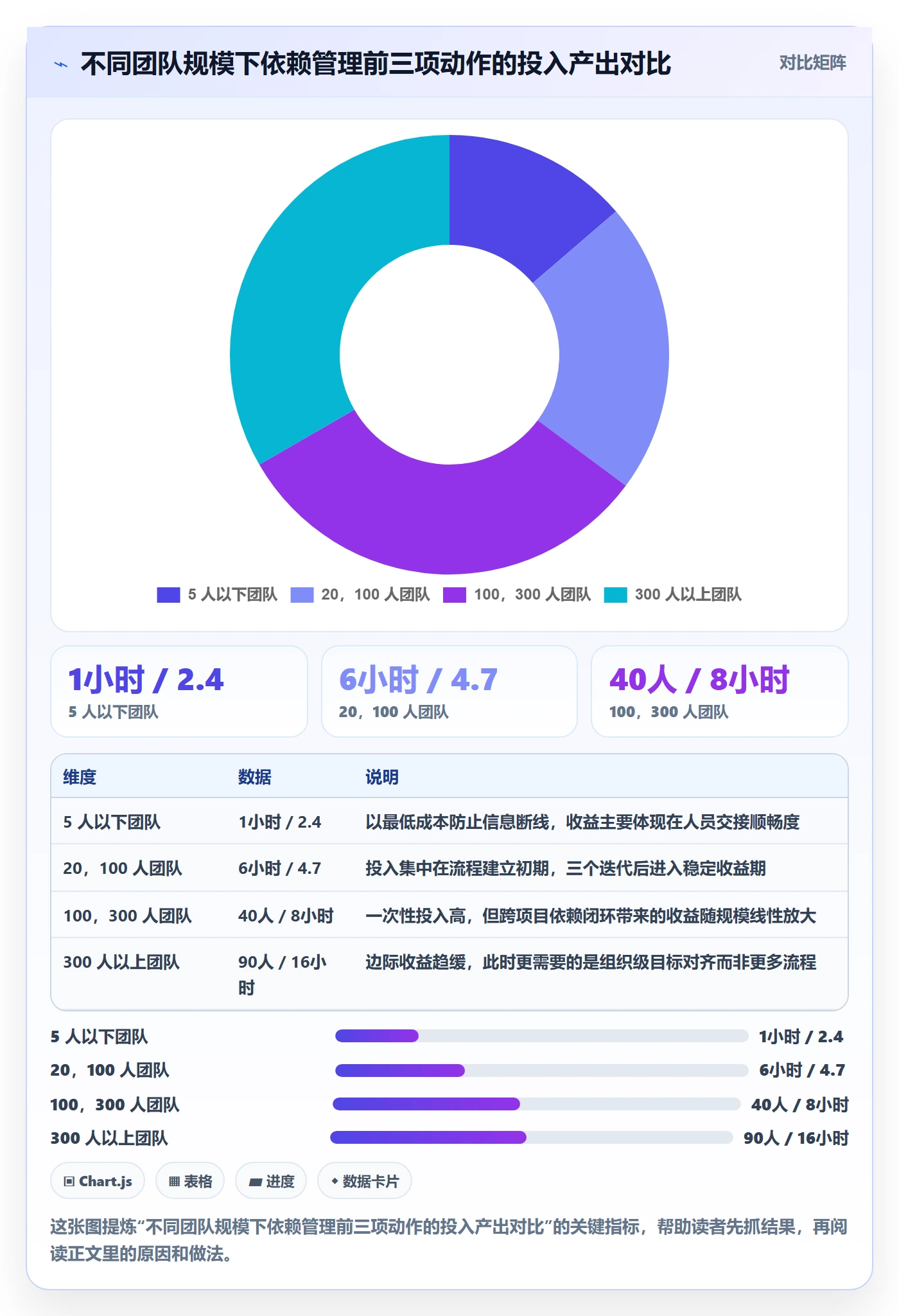 依赖冲突最佳实践:产品经理任务依赖流程优化,常见问题