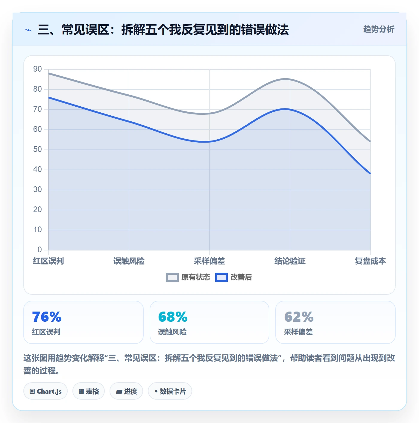 三、常见误区：拆解五个我反复见到的错误做法