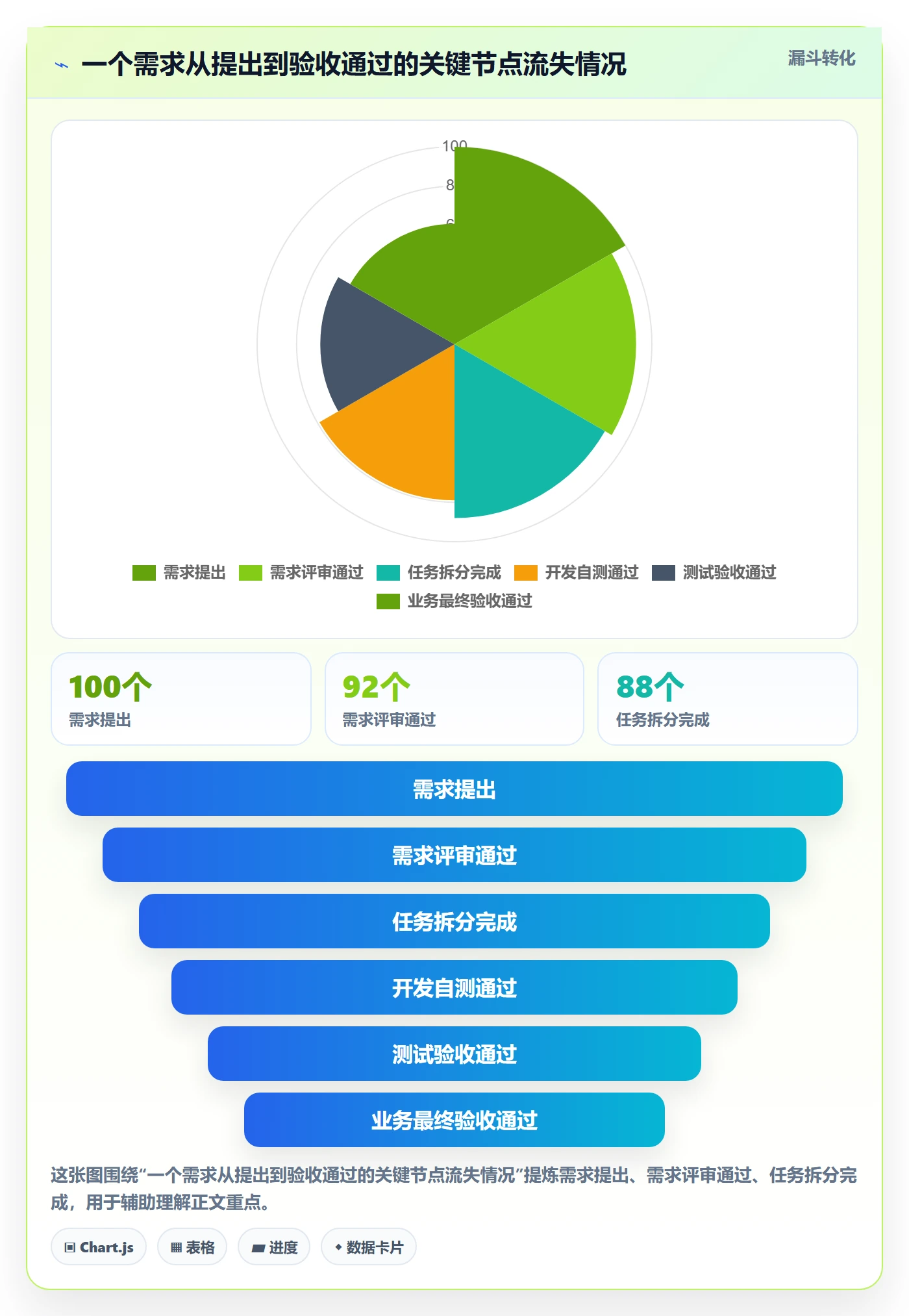 验收标准最佳实践:项目成员任务验收协同管理,常见问题