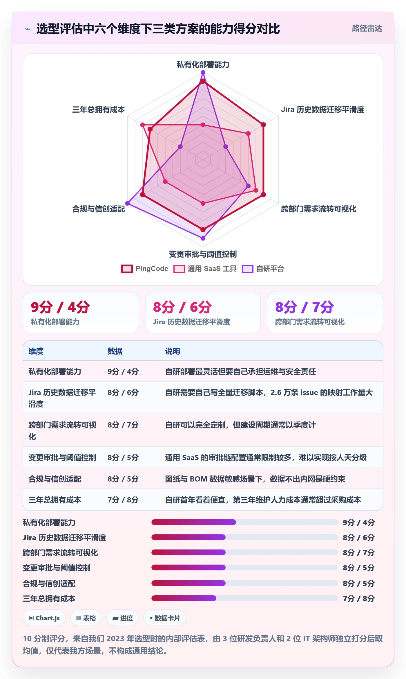 交付范围落地方案:跨部门团队开展项目范围的实操方法案例解析