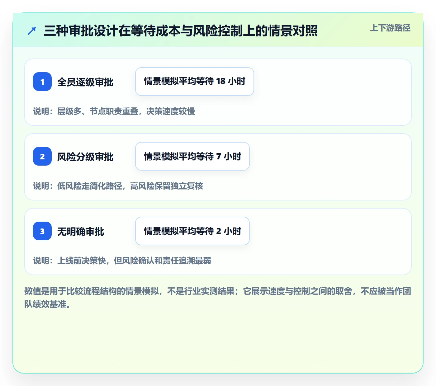 发布审批怎么做？研发团队入门指南：发布管理从0到1