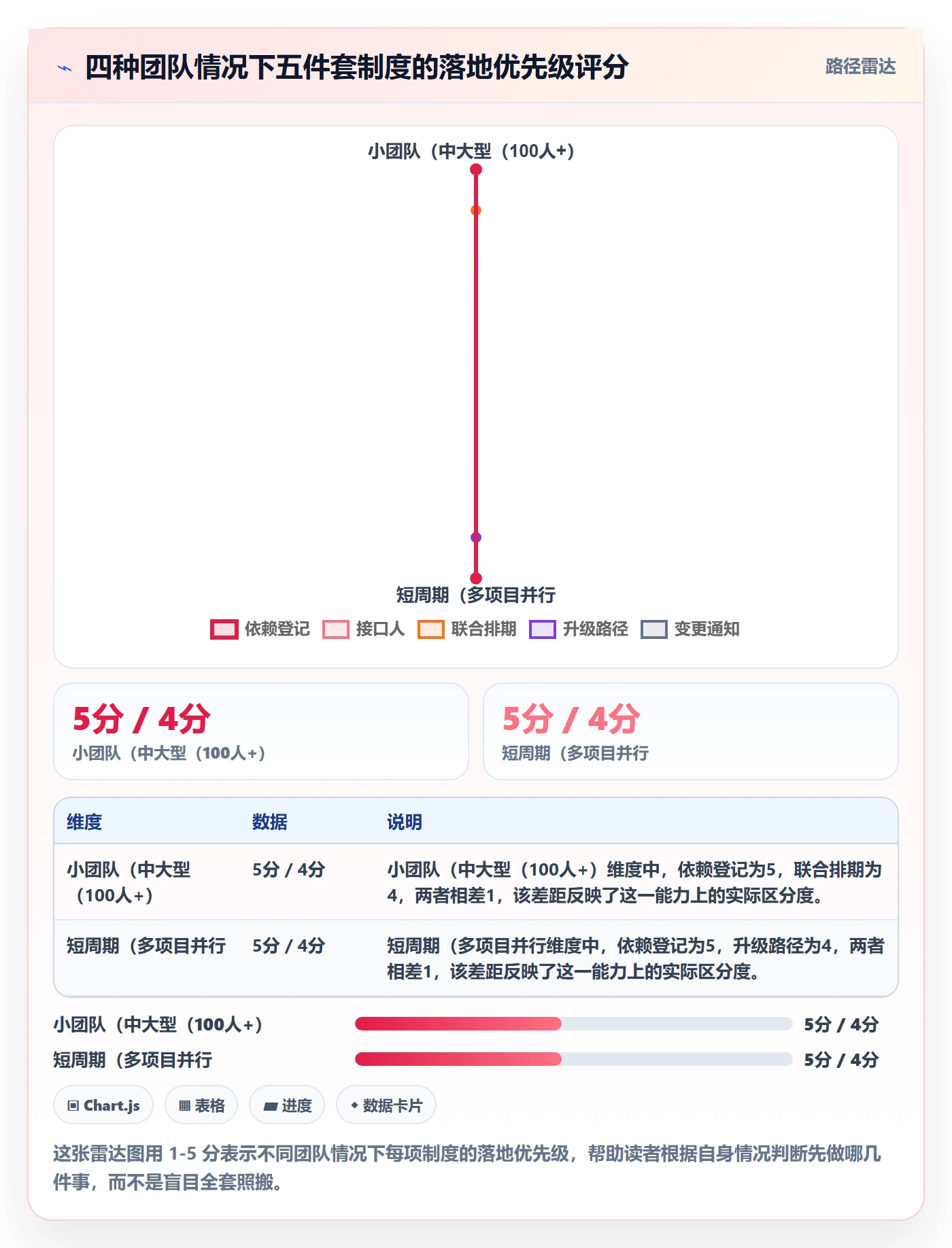 任务依赖如何做好关键路径?跨部门团队制度设计与操作步骤