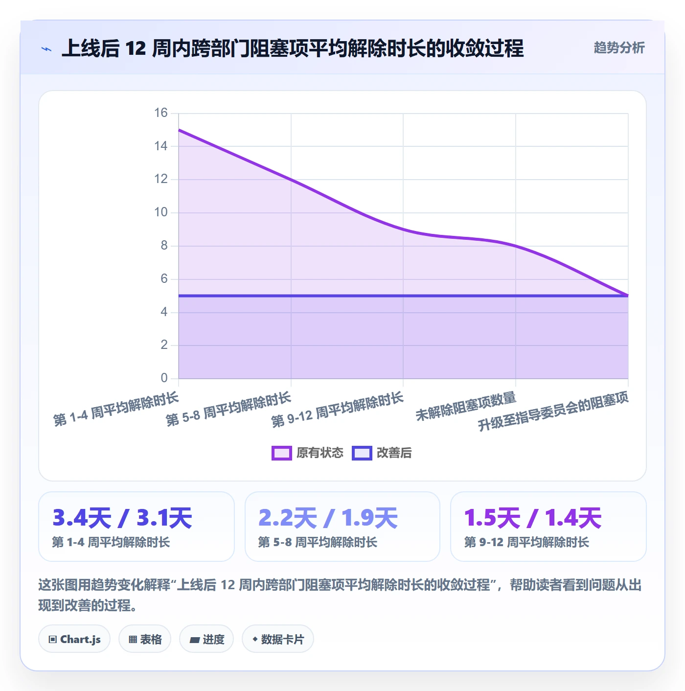 标准项目管理方法大全:跨部门团队项目模板入门指南落地清单
