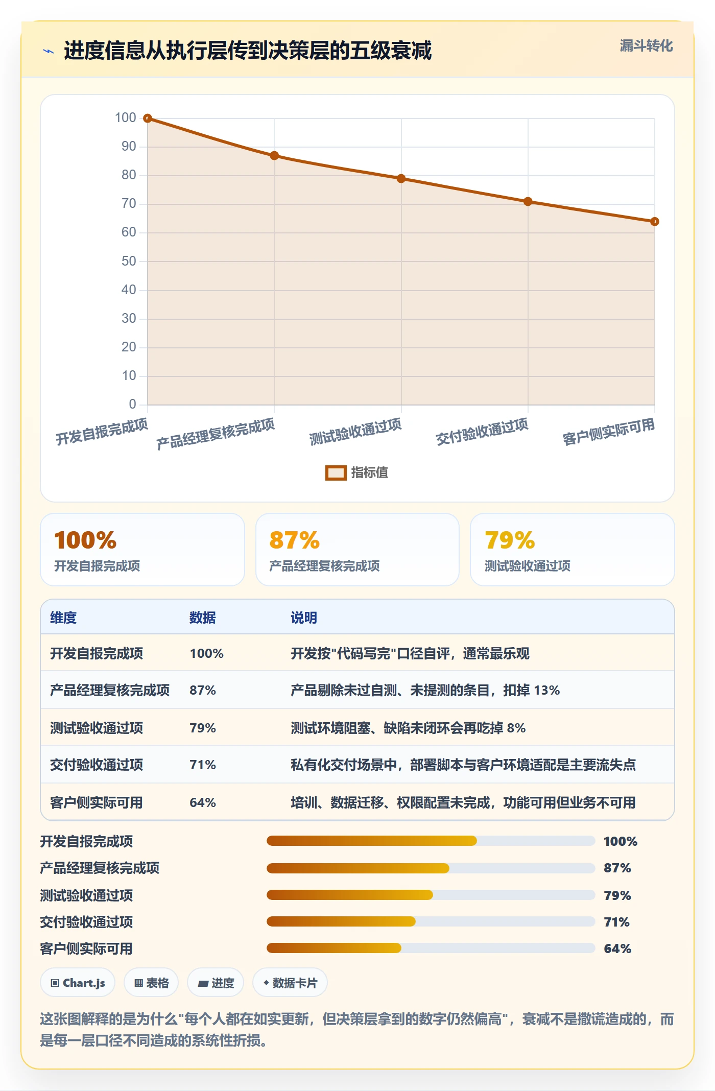 进度管理进度更新教程：产品经理协同管理，避坑指南