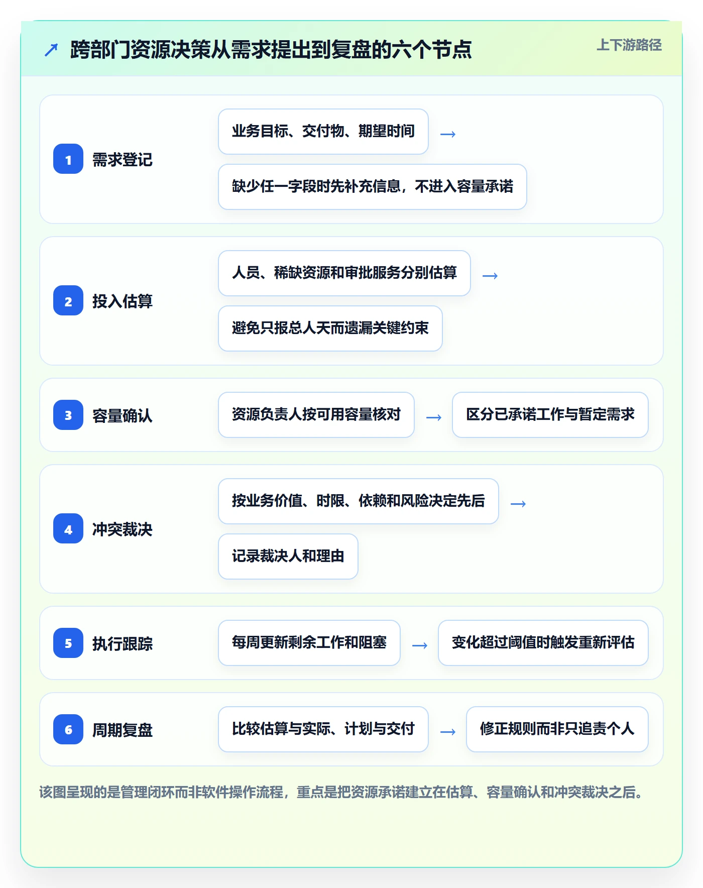 技能落地方案：跨部门团队开展资源管理的协同管理案例解析