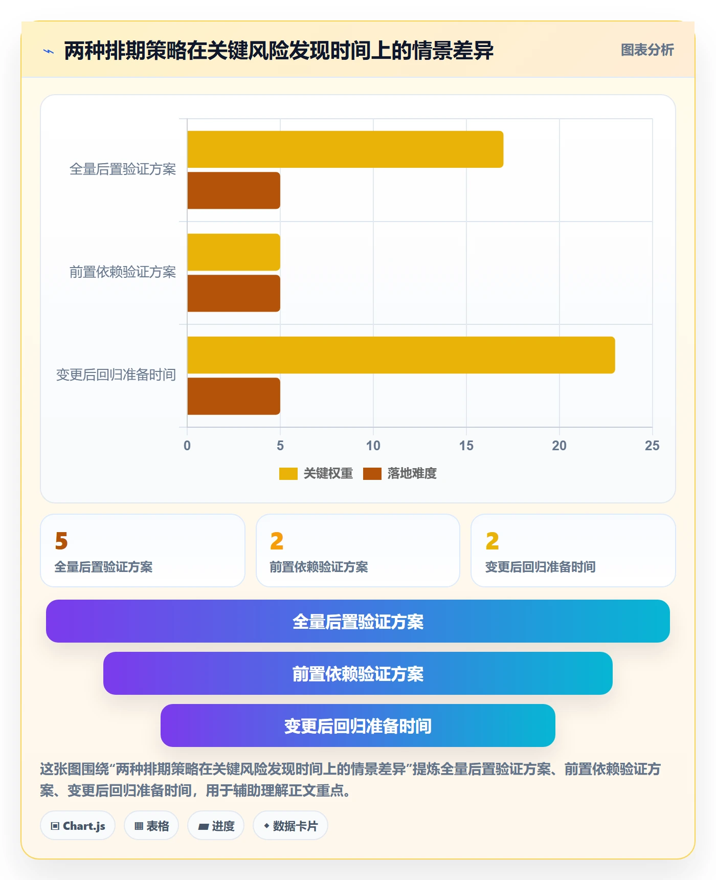 版本发布时间管理指南:项目负责人如何做好版本管理,最佳实践全流程