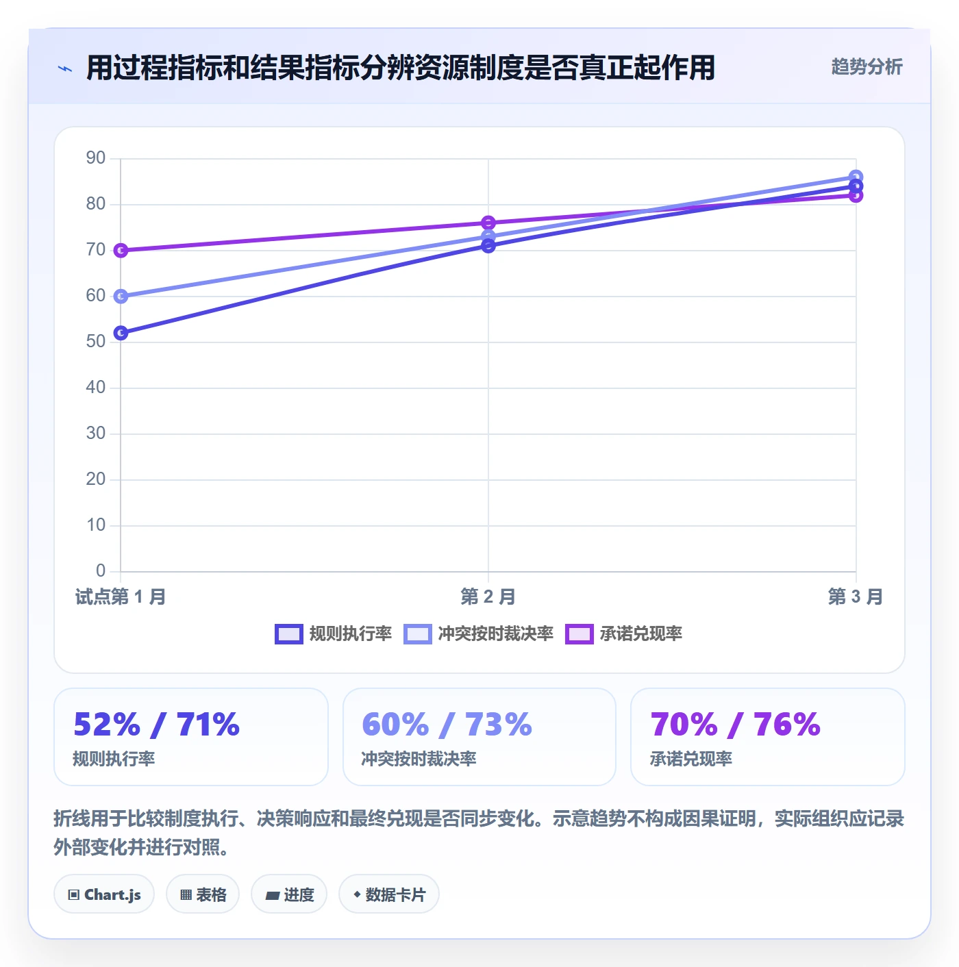 岗位实操方法：企业管理者提升资源管理效率的制度设计方法与模板