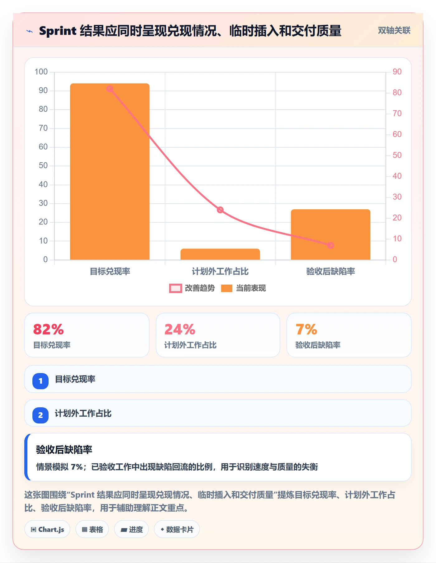 Sprint实操方法：研发团队提升迭代管理效率的实操方法方法与模板