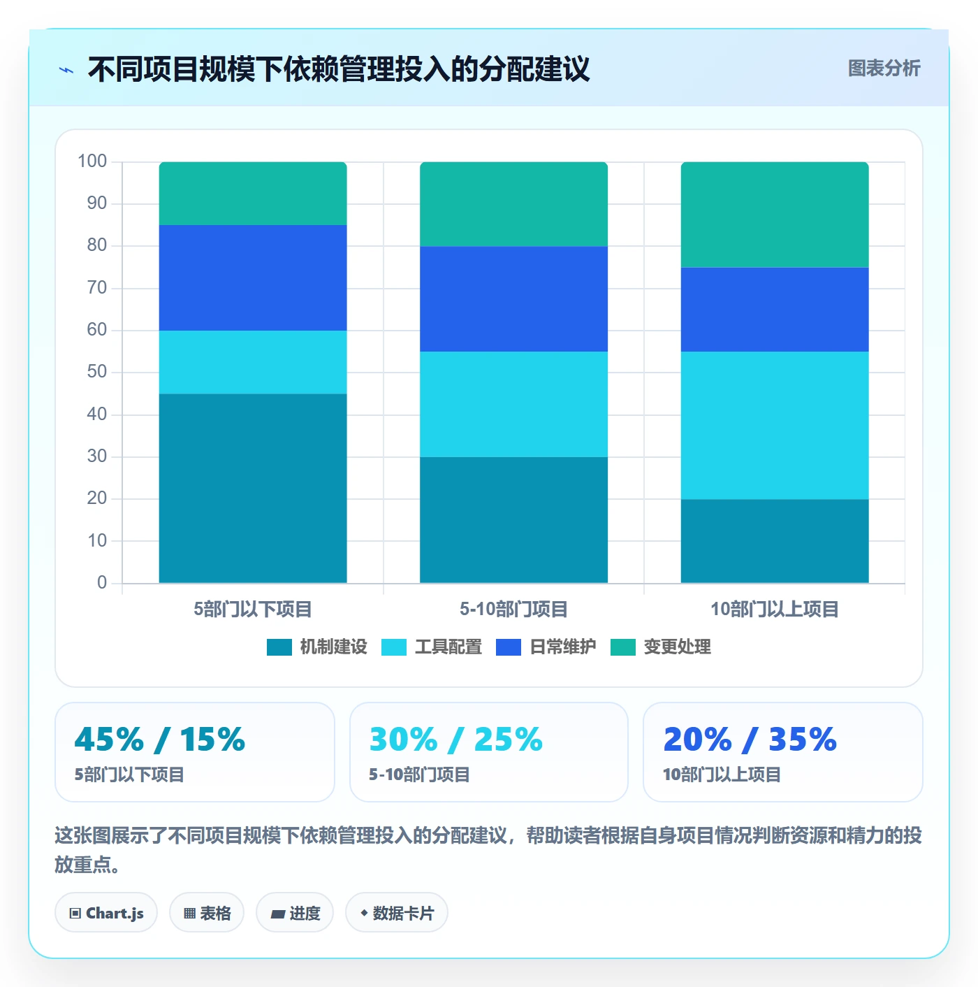 SS落地方案：跨部门团队开展任务依赖的协同管理案例解析