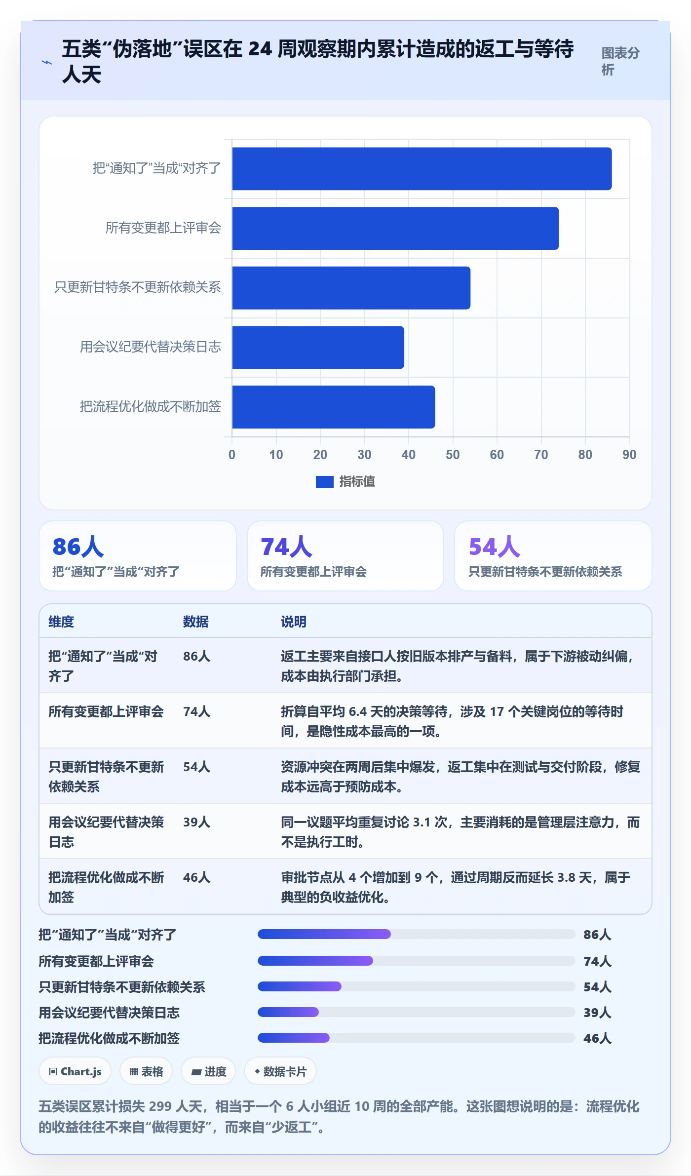 计划调整落地方案:跨部门团队开展项目规划的流程优化案例解析