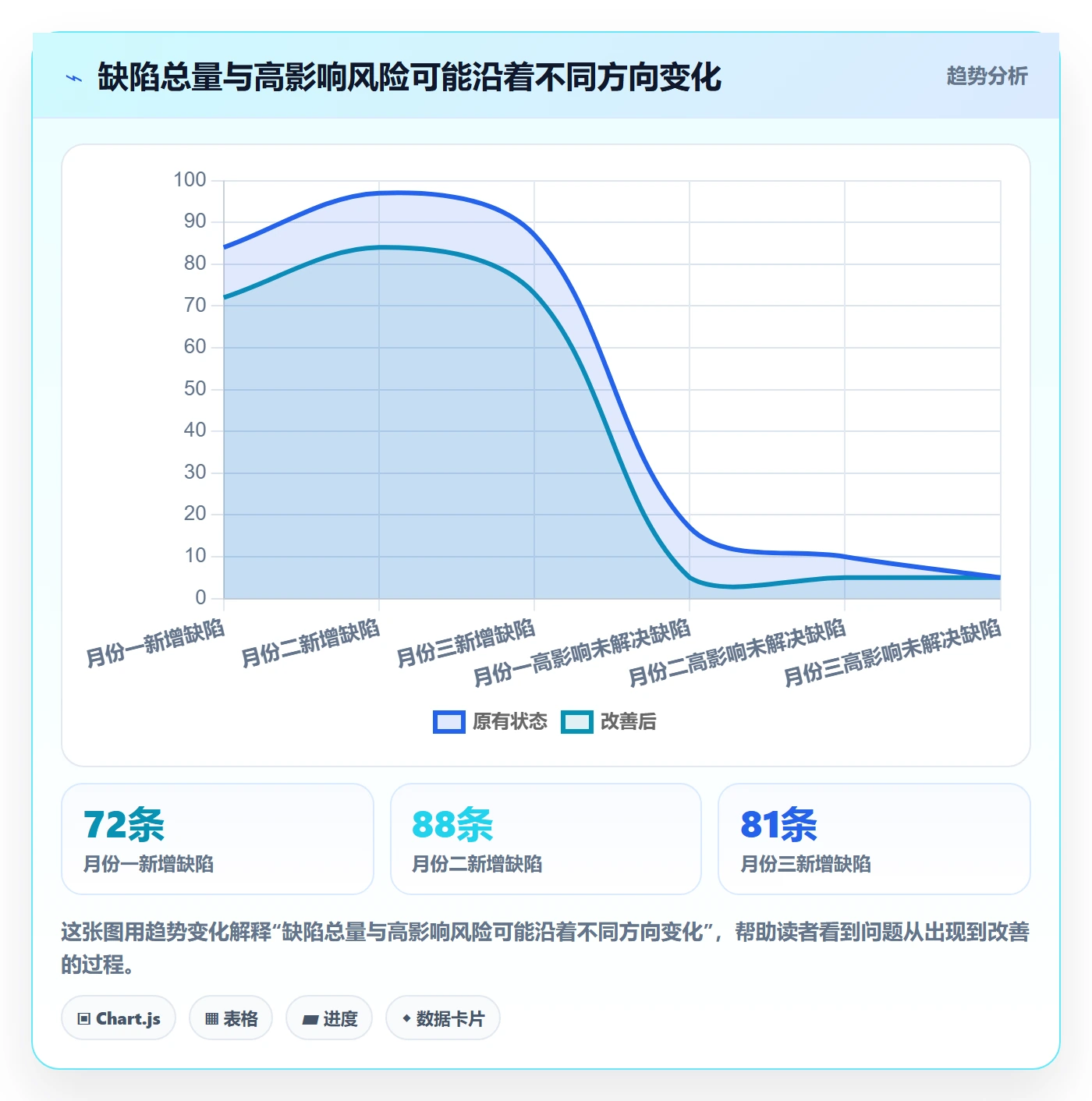 Bug最佳实践:管理层Bug / 缺陷入门指南,常见问题