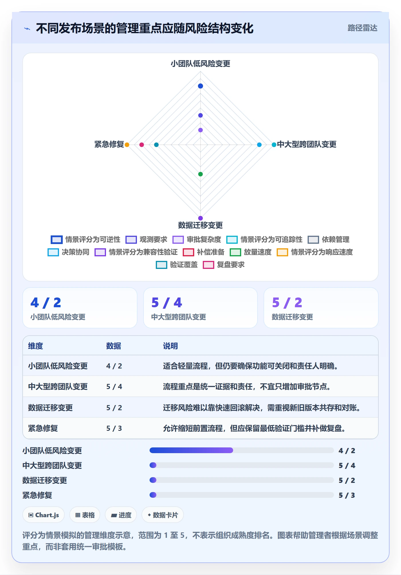 灰度发布管理方法大全:企业管理者发布管理最佳实践落地清单