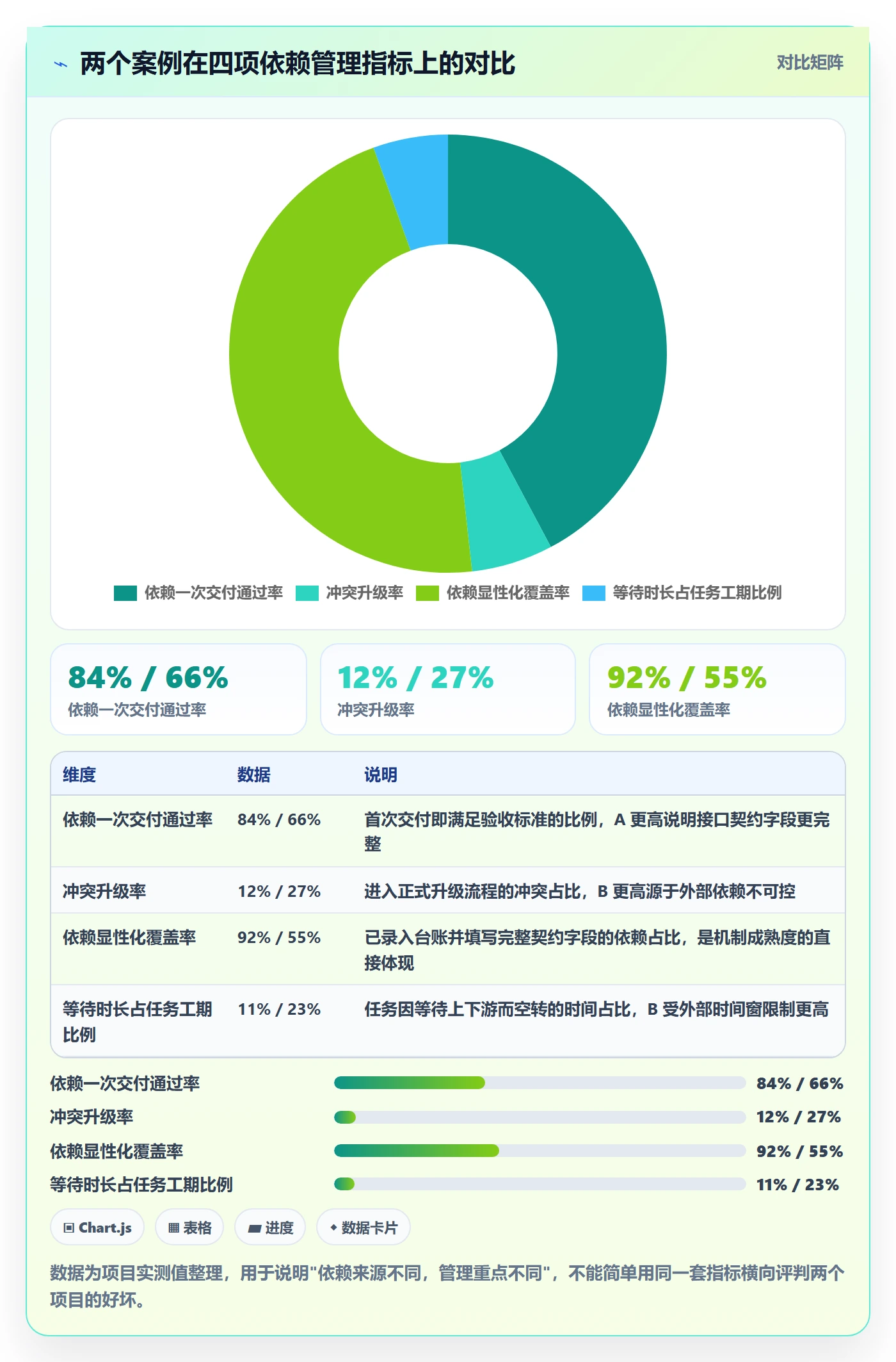 依赖冲突管理指南:项目经理如何做好任务依赖,协同管理全流程
