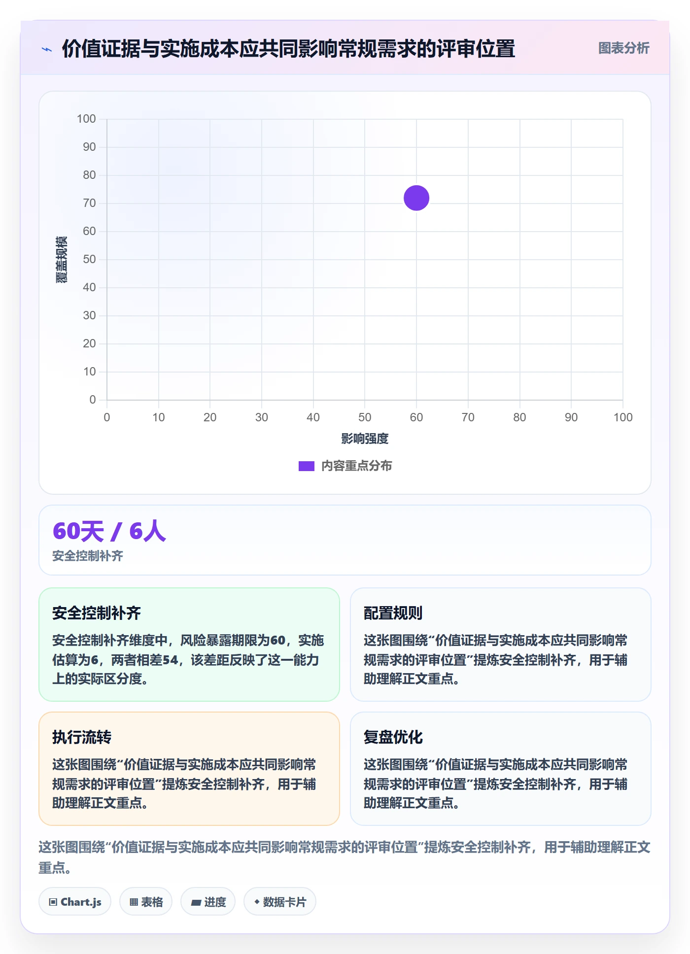 需求管理如何做好需求池?管理层效率提升与操作步骤