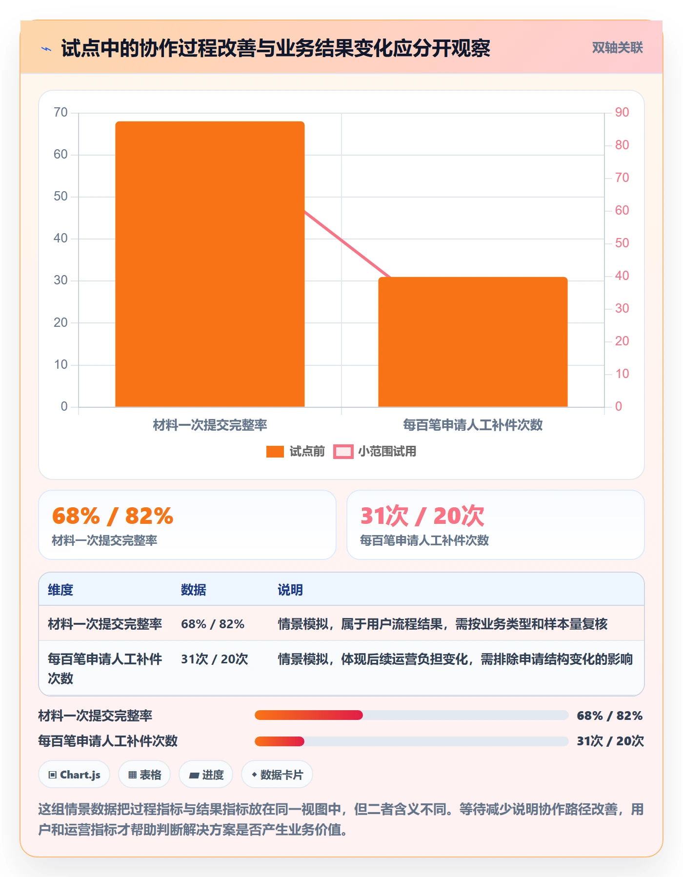Agile怎么做?跨部门团队协同管理:敏捷项目从0到1