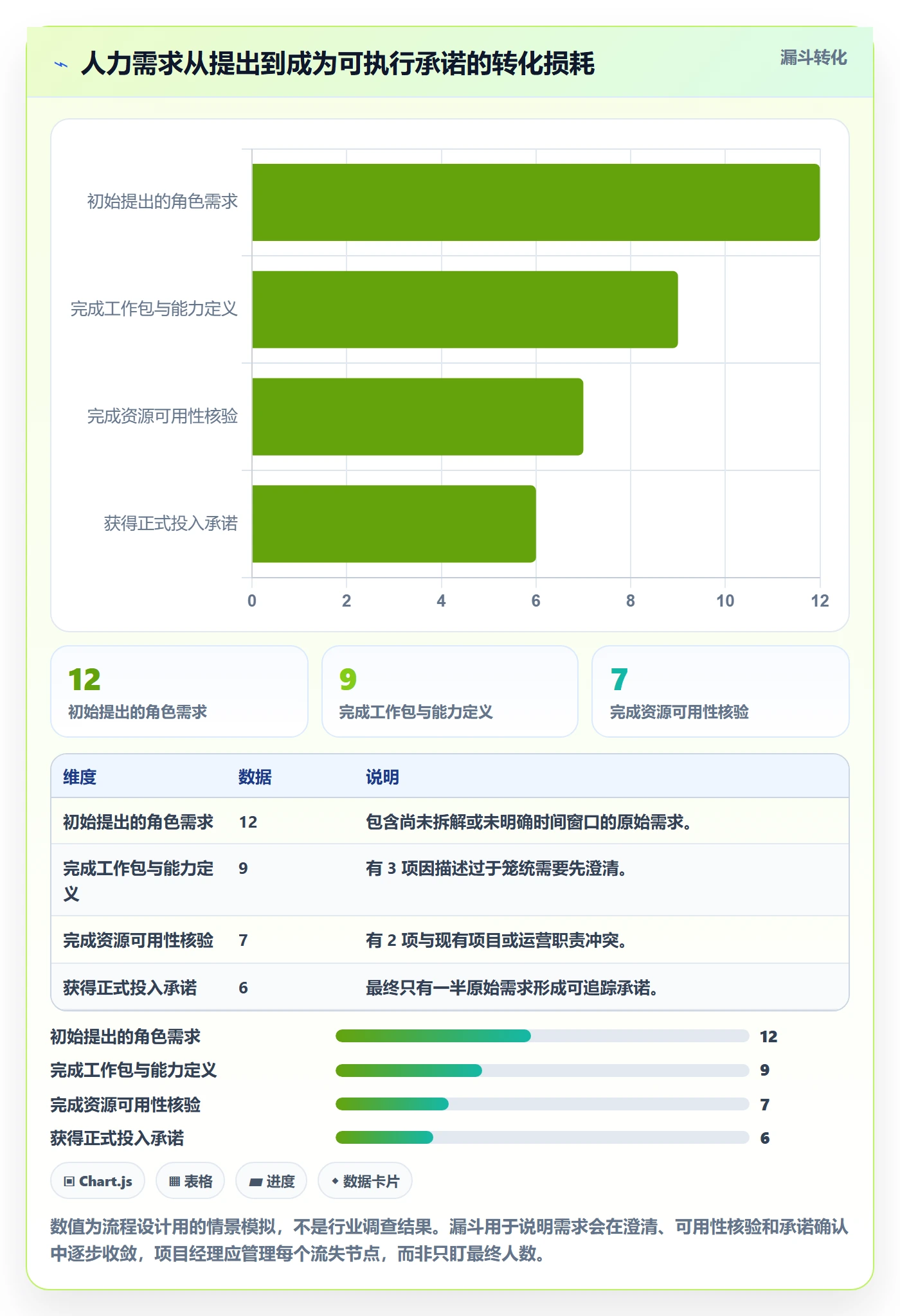 人力资源计划人员投入全流程:项目经理流程优化与一文讲清