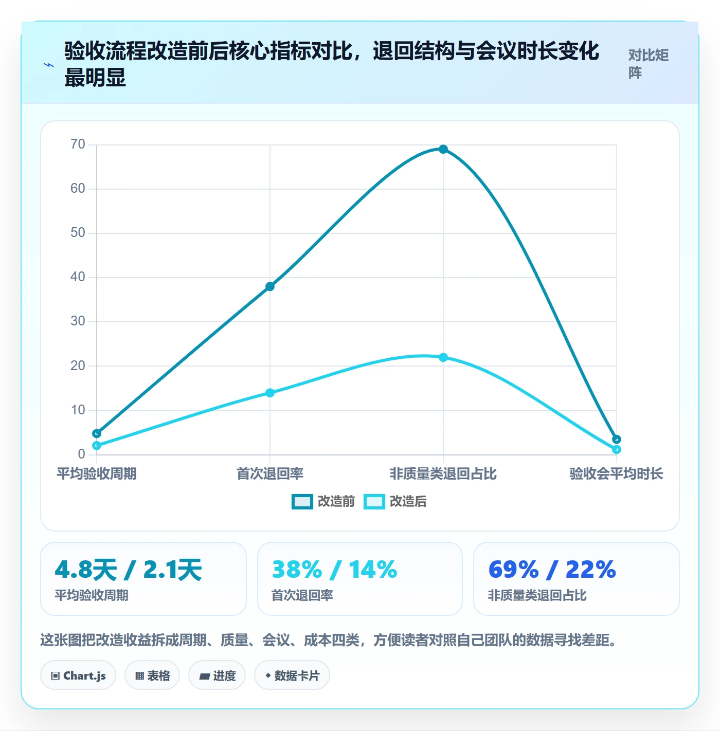 确认完成实操方法:项目负责人提升任务验收效率的协同管理方法与模板