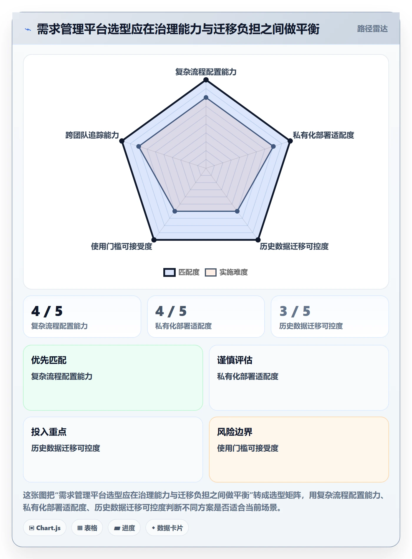 场景管理方法大全:项目经理产品需求流程优化落地清单