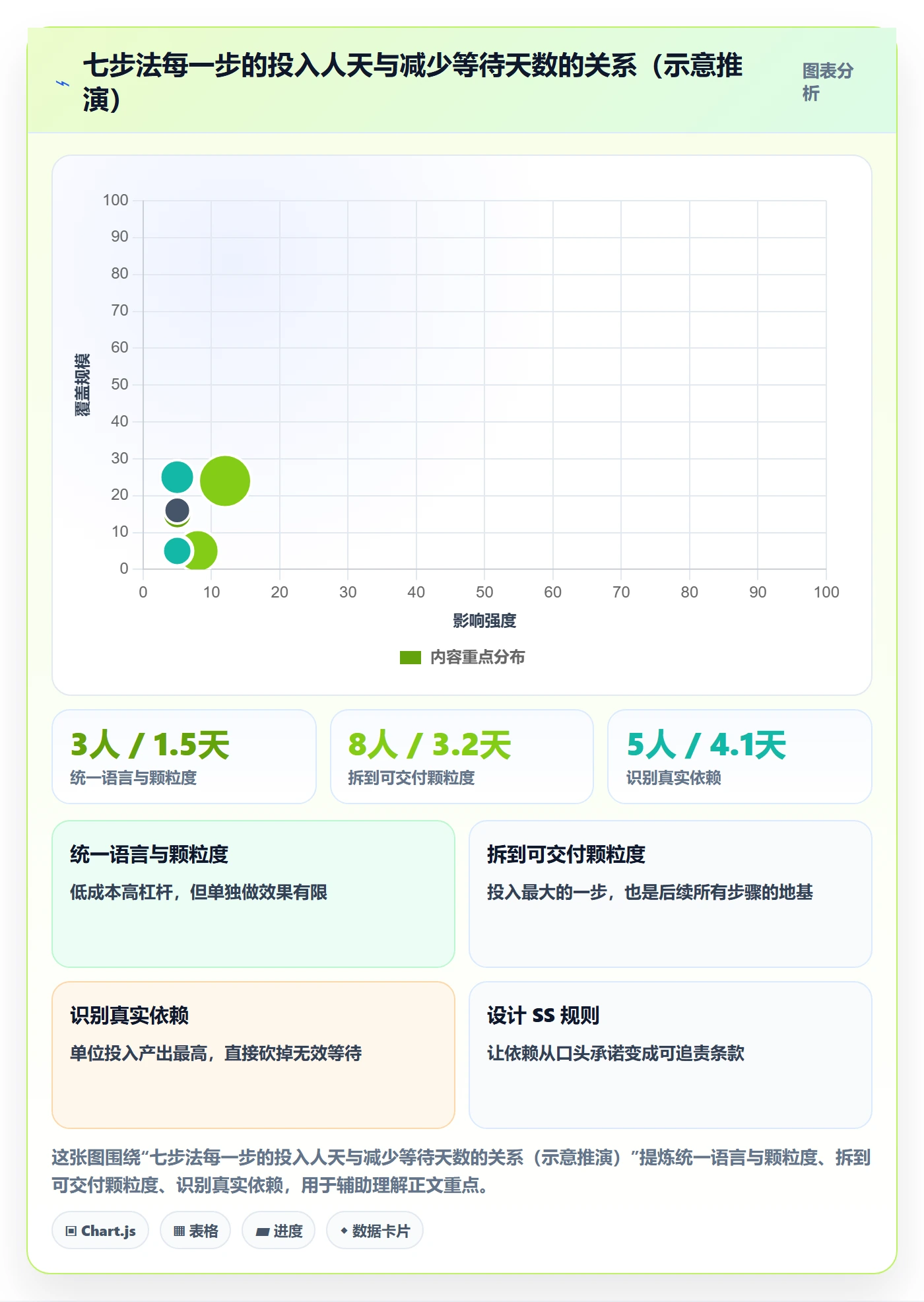 SS怎么做?实施团队最佳实践:任务依赖从0到1