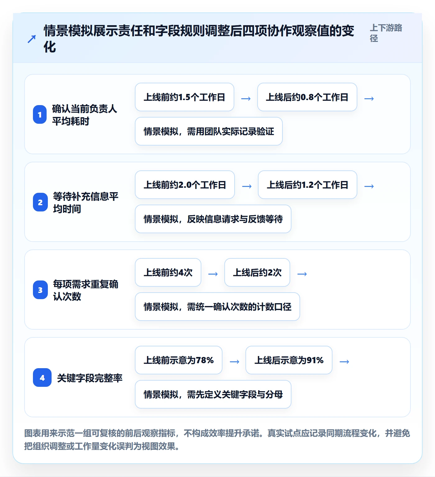 搜索最佳实践:跨部门团队列表视图效率提升,常见问题