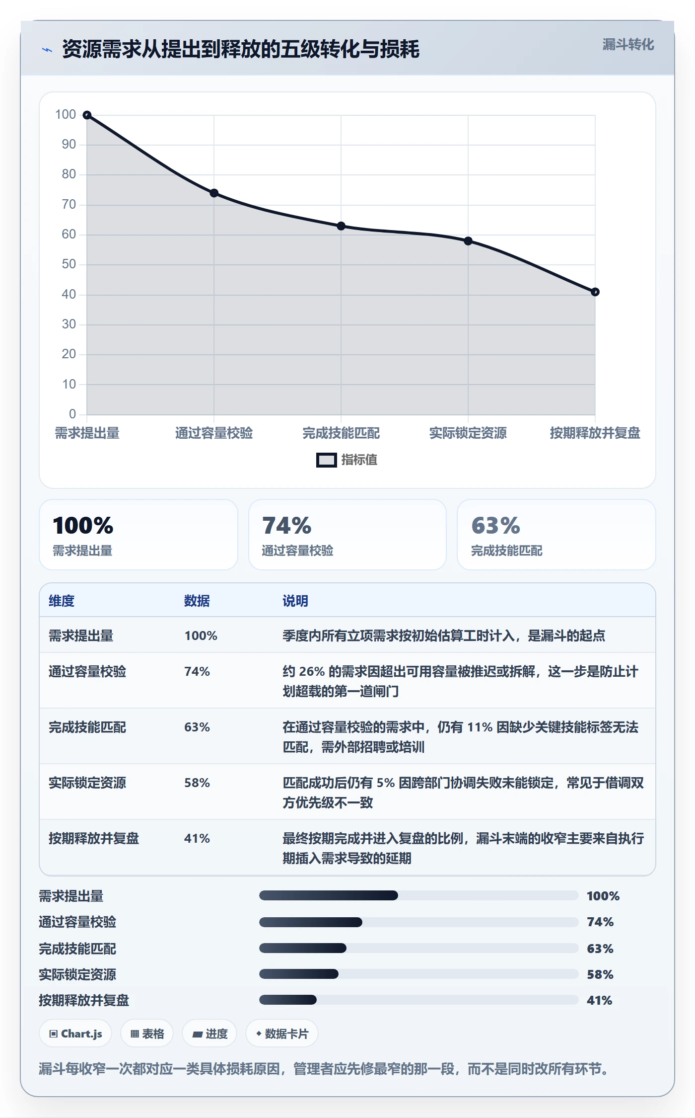资源管理如何做好技能?企业管理者流程优化与操作步骤