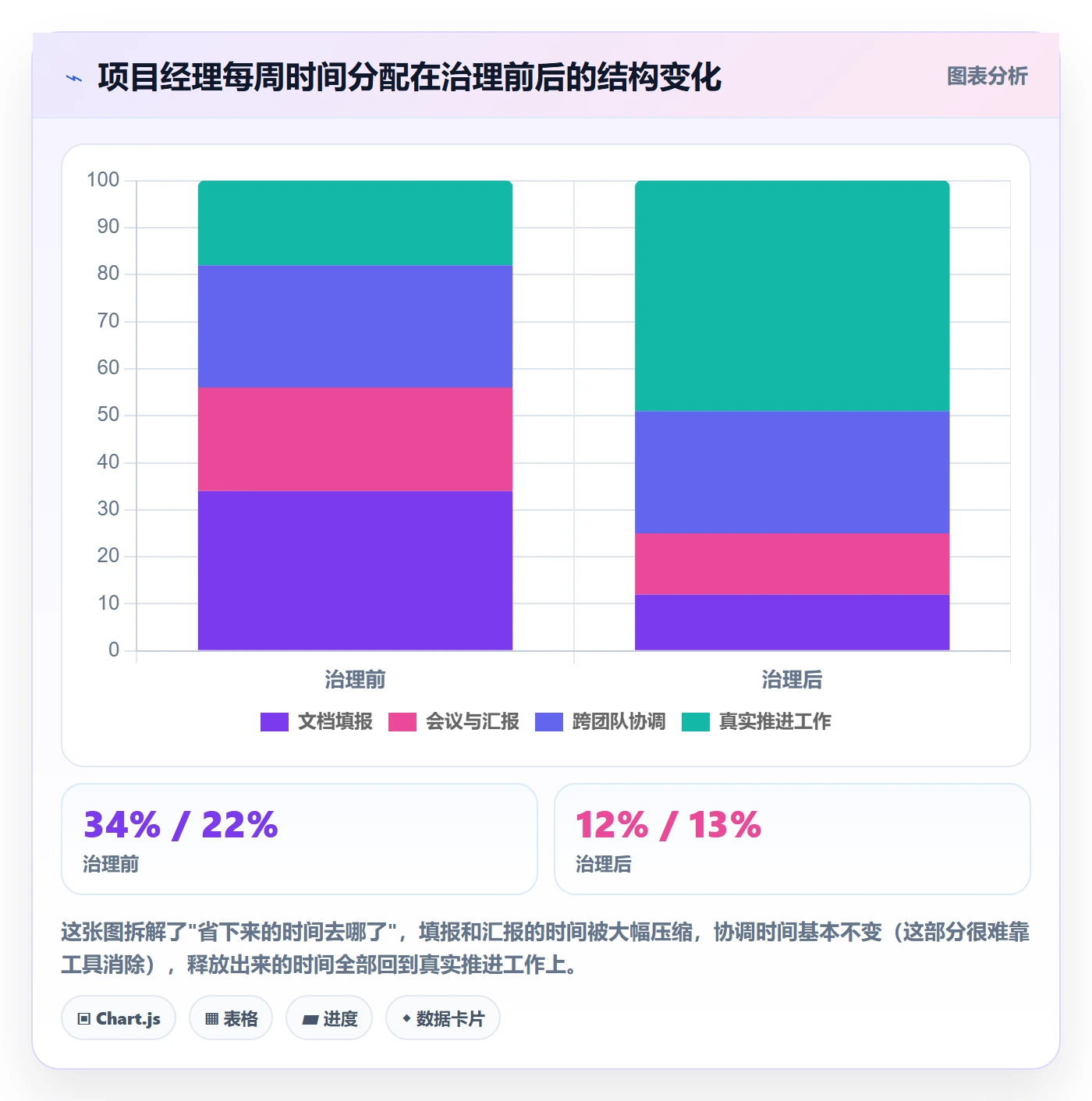 标准项目管理方法大全:PMO项目模板数据分析落地清单