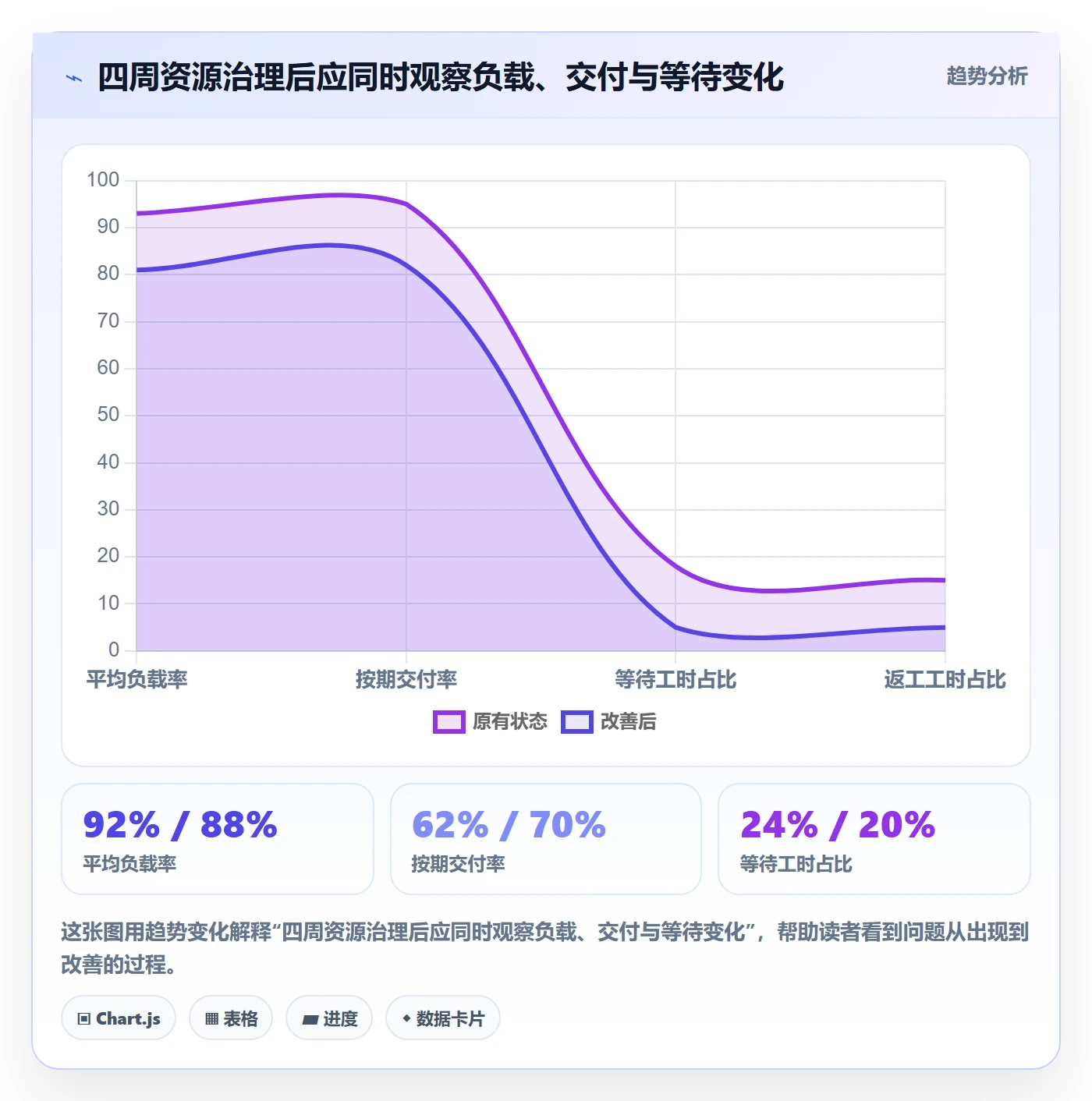 资源负载工作负载教程:项目成员流程优化,避坑指南