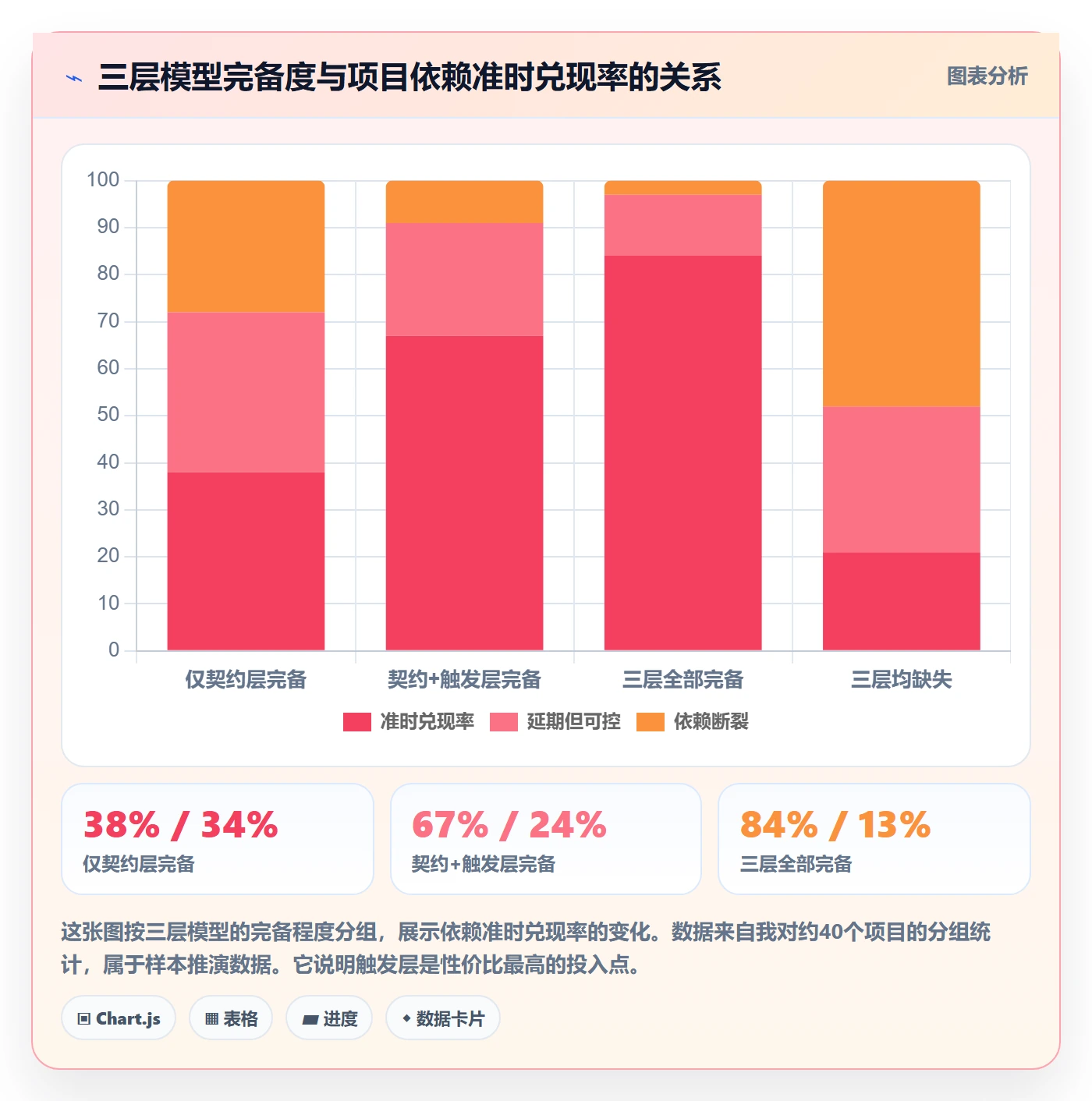 FS管理指南：项目负责人如何做好任务依赖，流程优化全流程