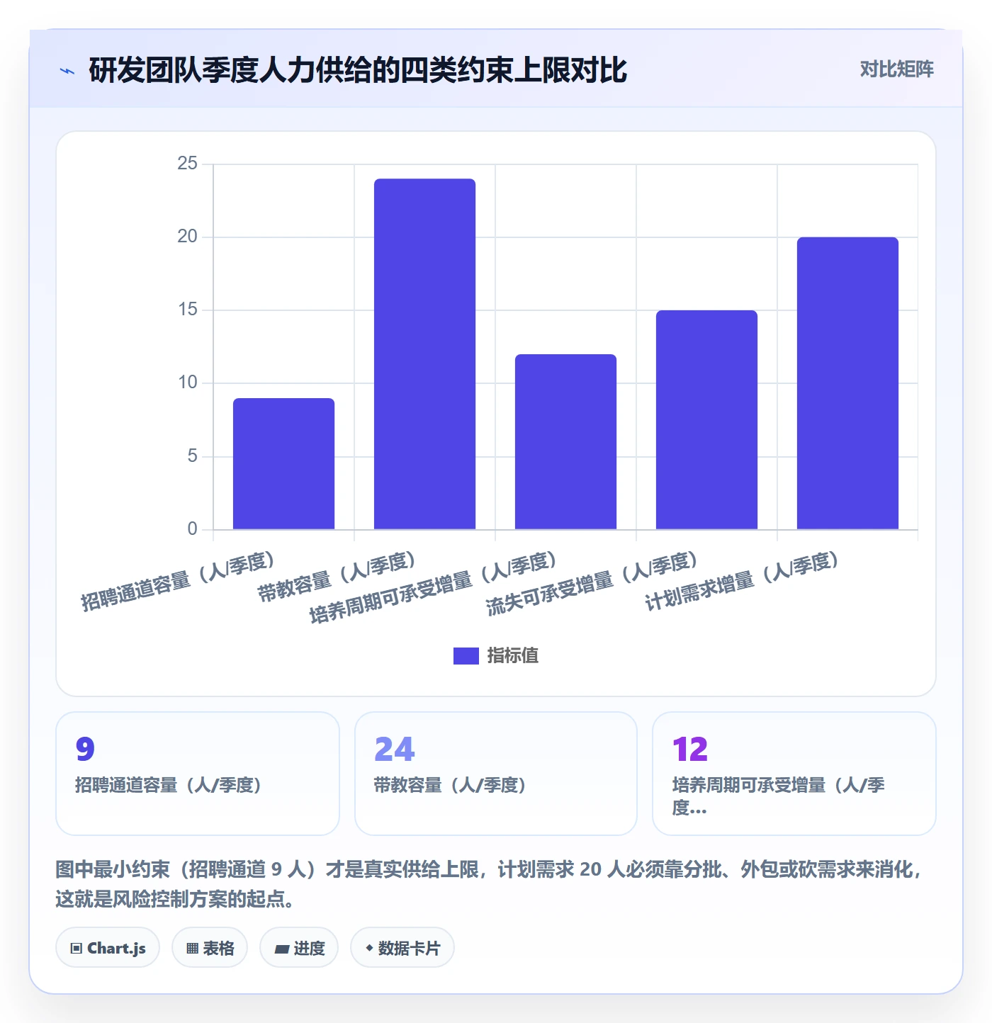 人力规划落地方案:研发团队开展人力资源计划的风险控制案例解析