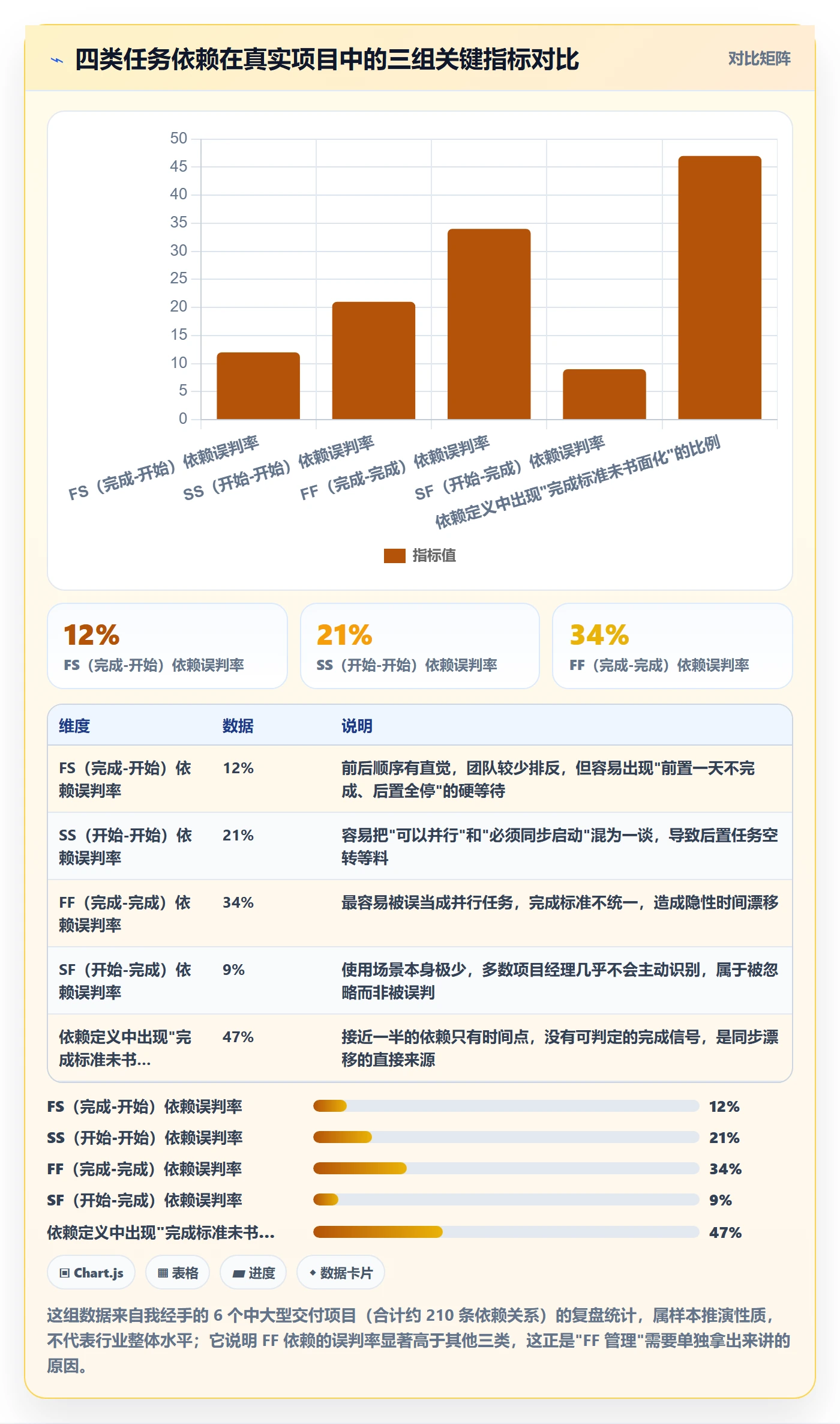 FF管理指南：项目负责人如何做好任务依赖，效率提升全流程