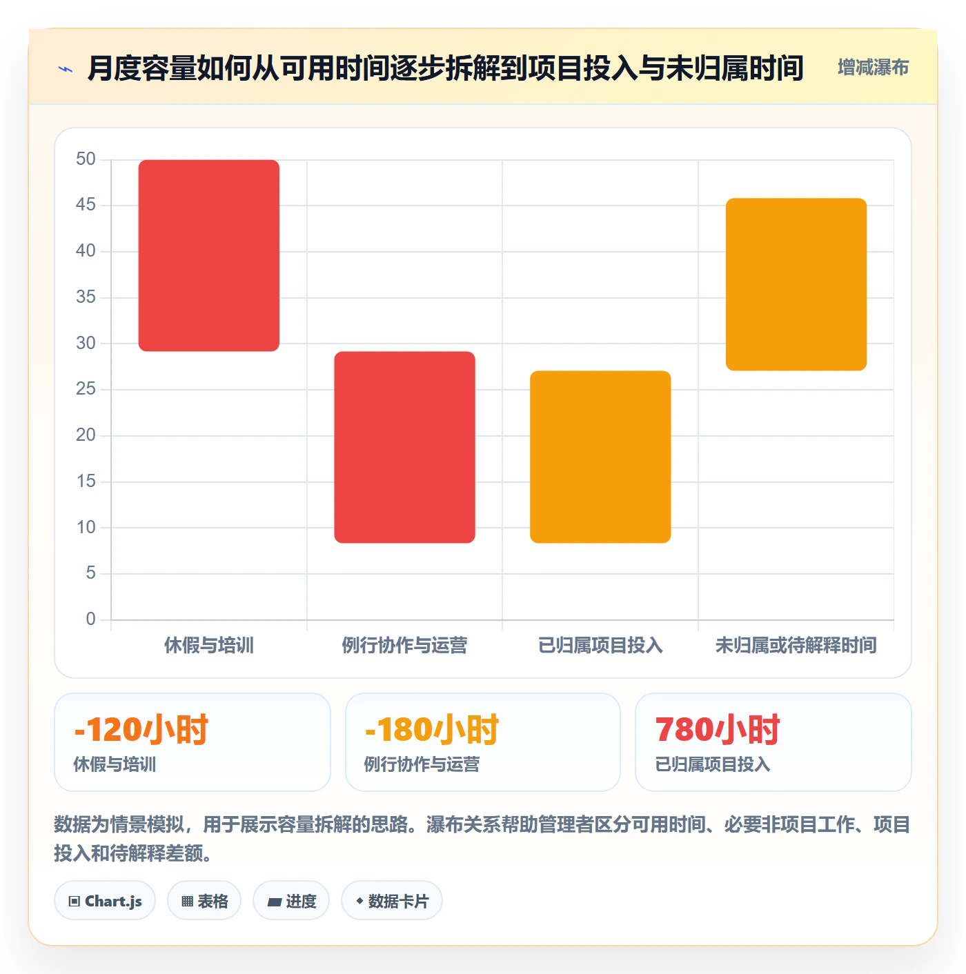 工时统计实操方法:跨部门团队提升工时管理效率的风险控制方法与模板