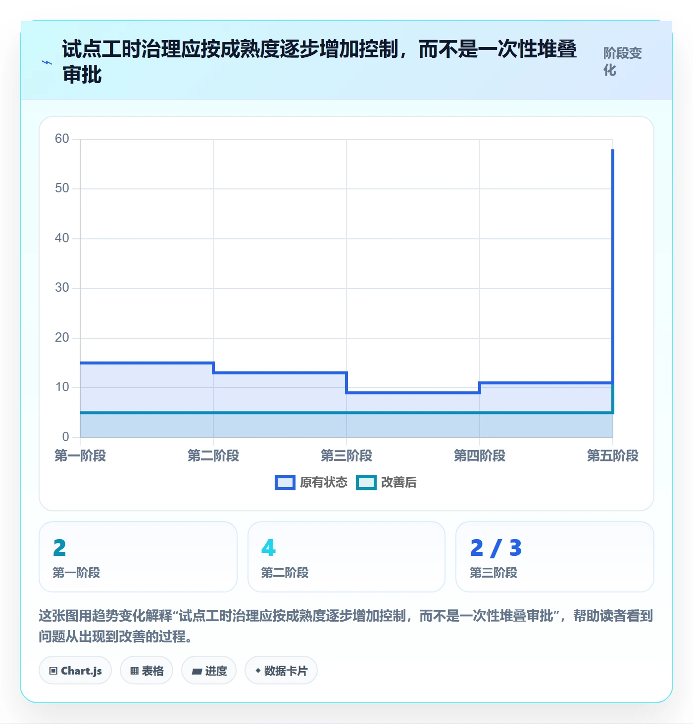 实际工时落地方案：PMO开展工时管理的风险控制案例解析