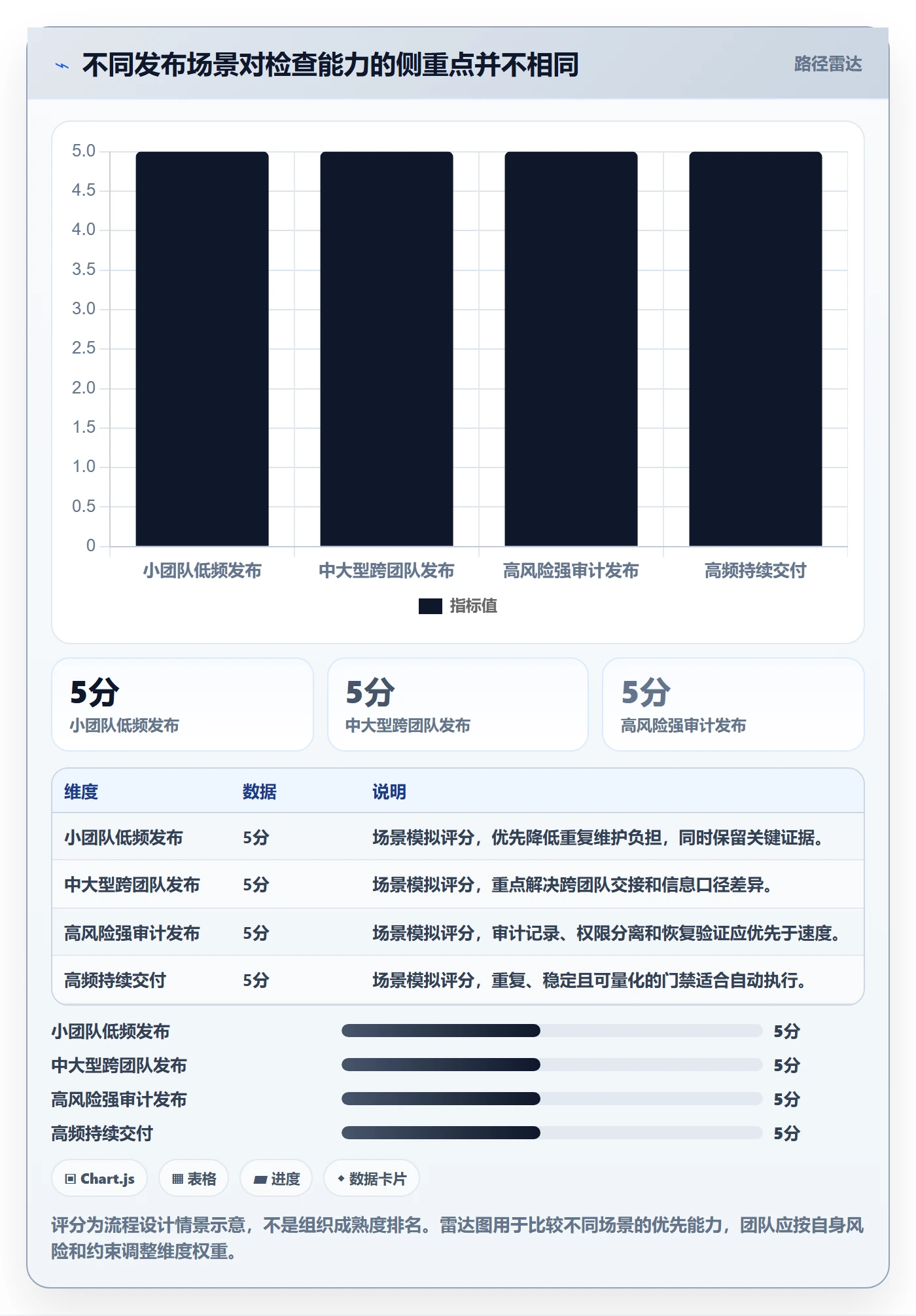 发布管理如何做好发布检查?项目成员流程优化与操作步骤