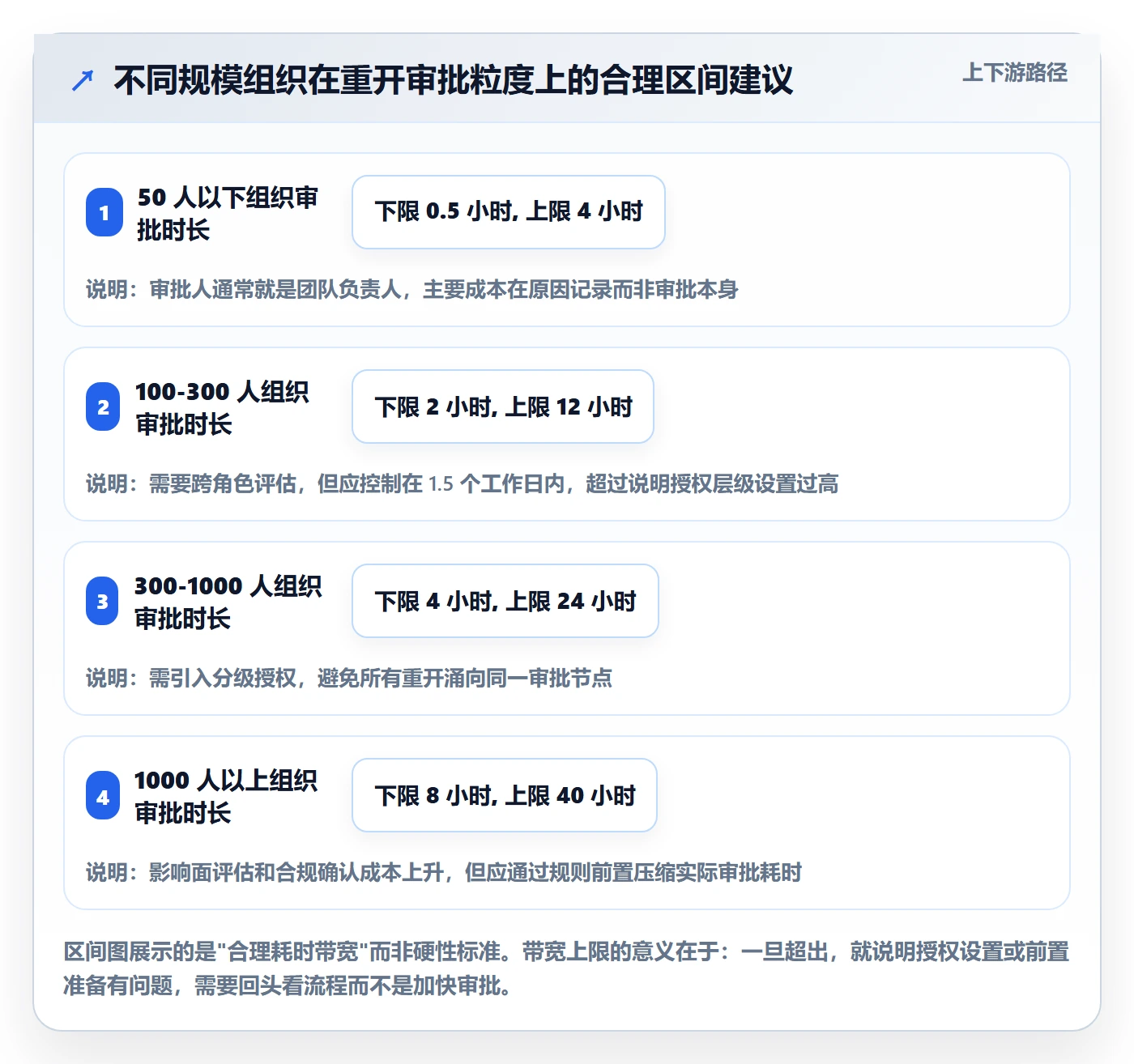 任务执行如何做好重开?管理层实操方法与操作步骤