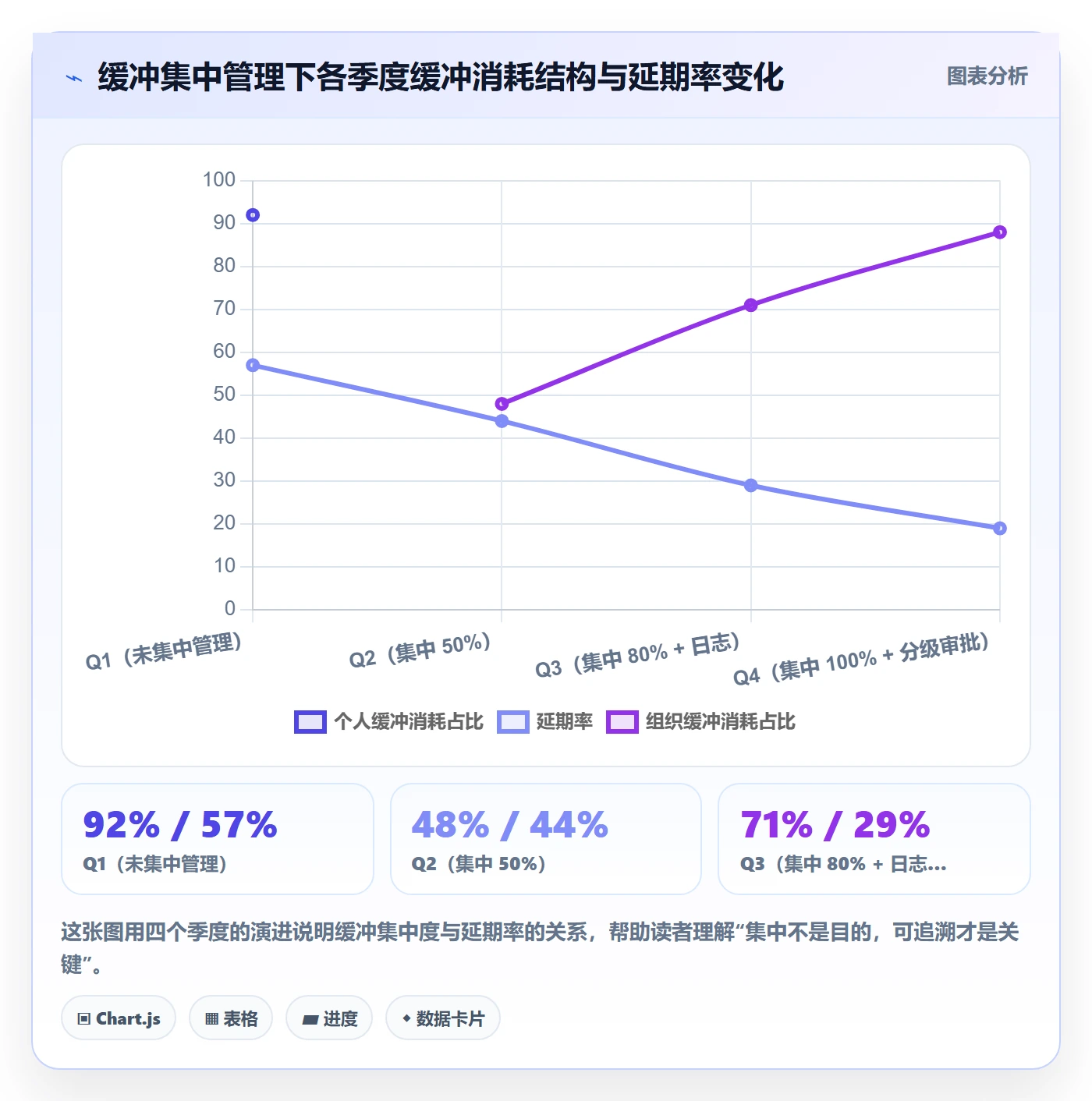 节点延期实操方法：项目经理提升里程碑效率的制度设计方法与模板