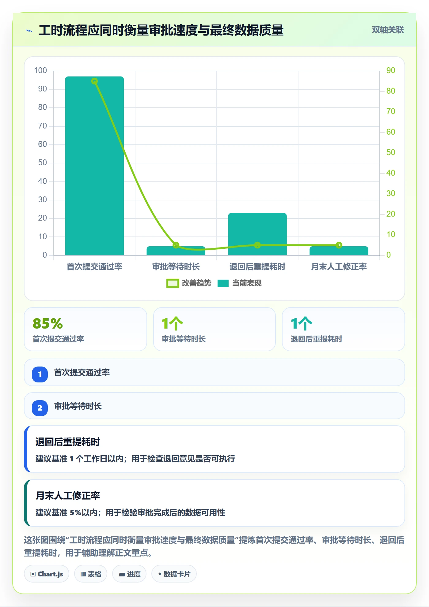 审批管理方法大全：项目成员工时表效率提升落地清单