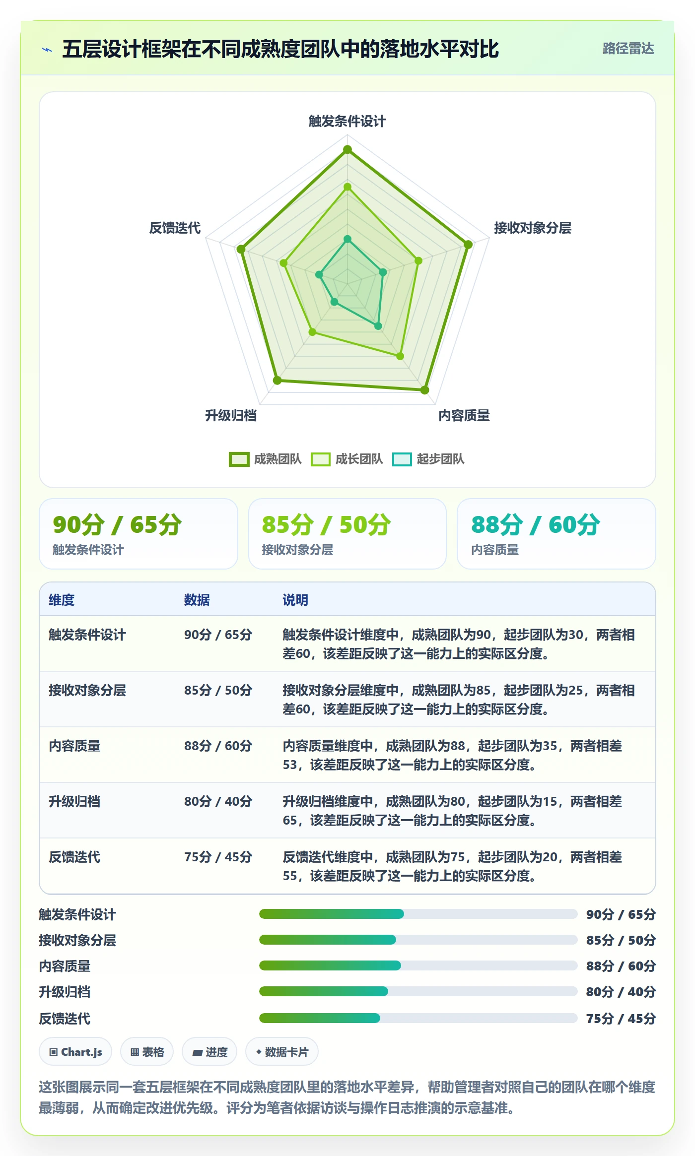 自动提醒落地方案:企业管理者开展任务提醒的协同管理案例解析