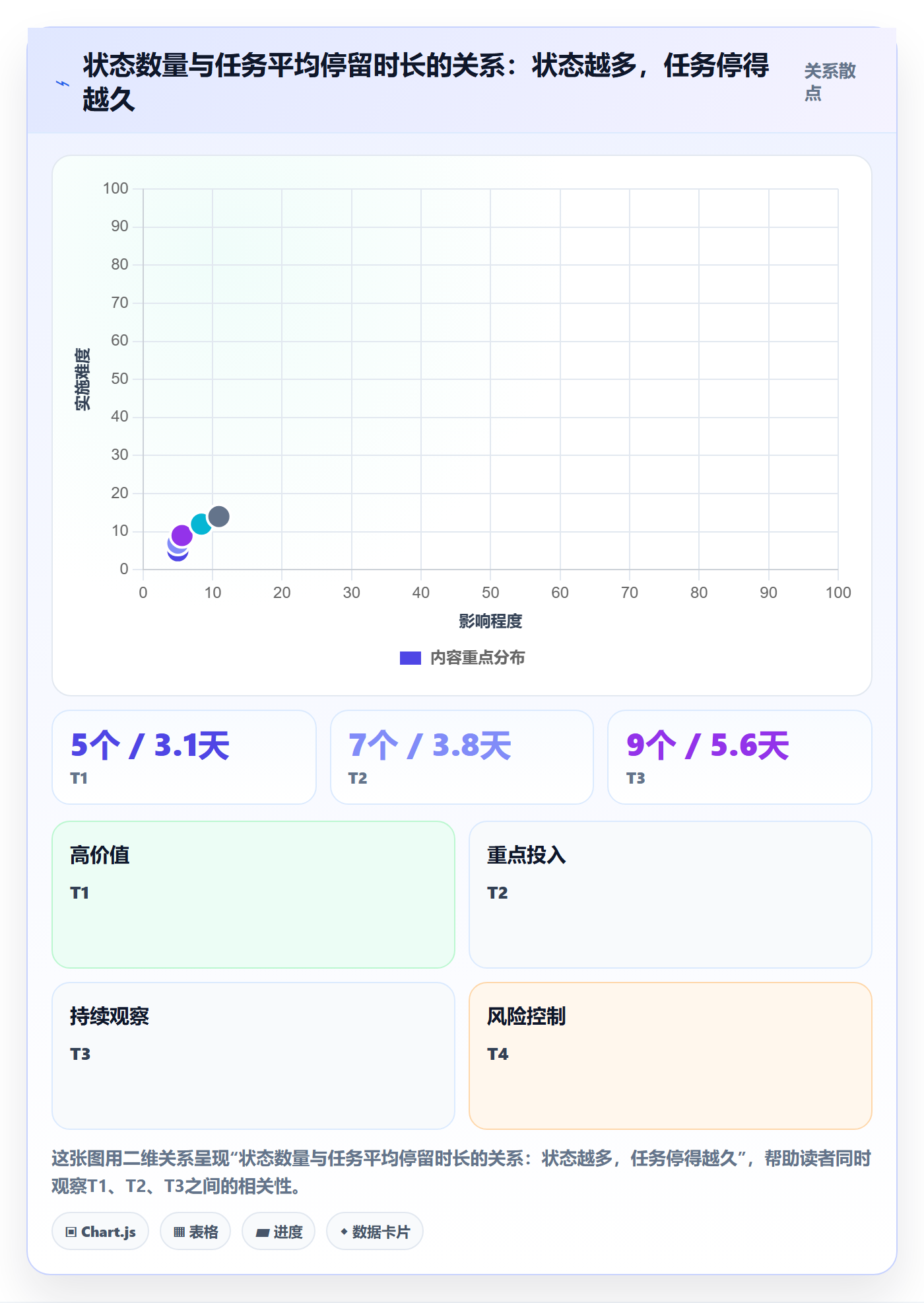 任务流程与规范:研发团队任务管理最佳实践关键指标