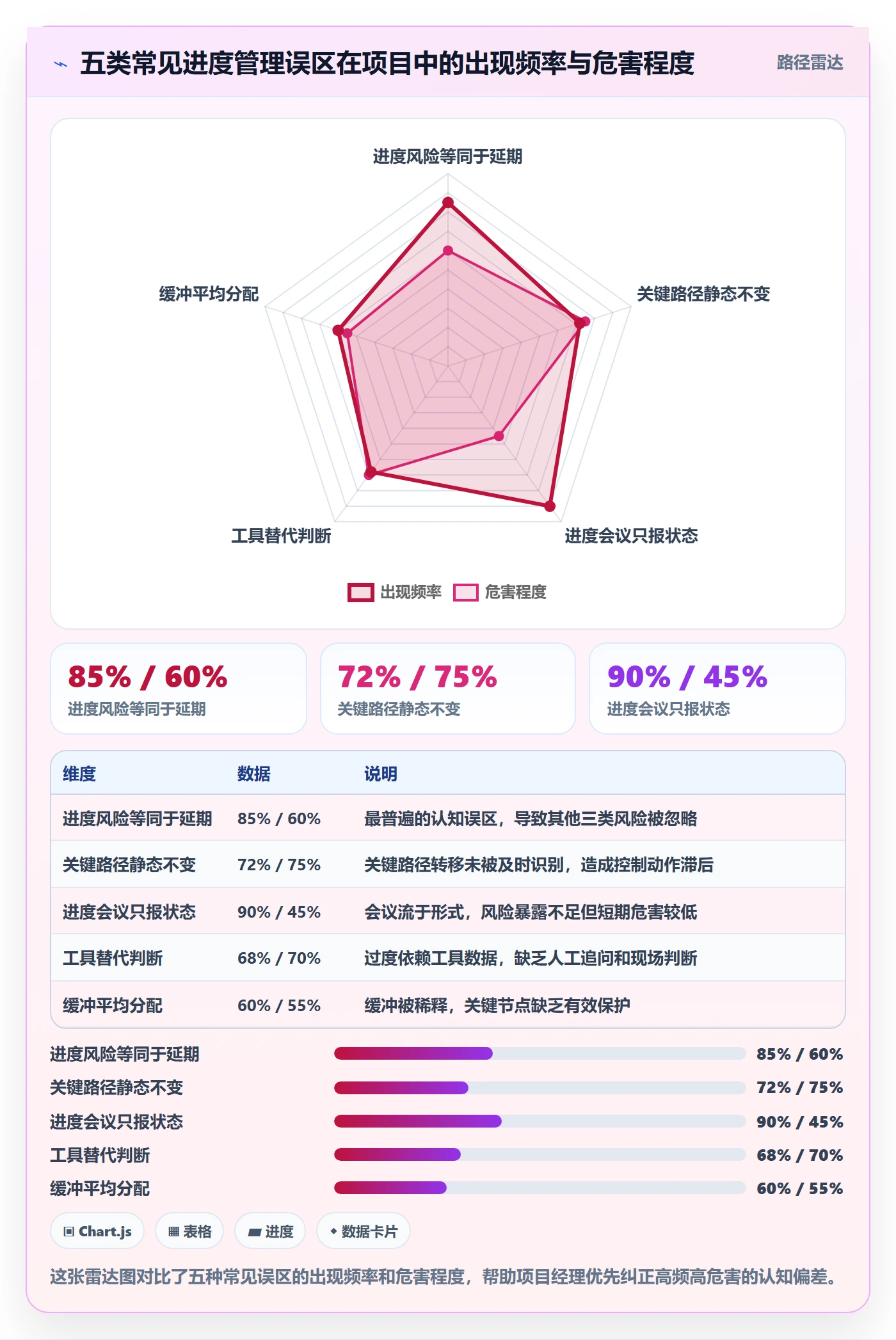 任务进度落地方案:项目经理开展进度管理的风险控制案例解析