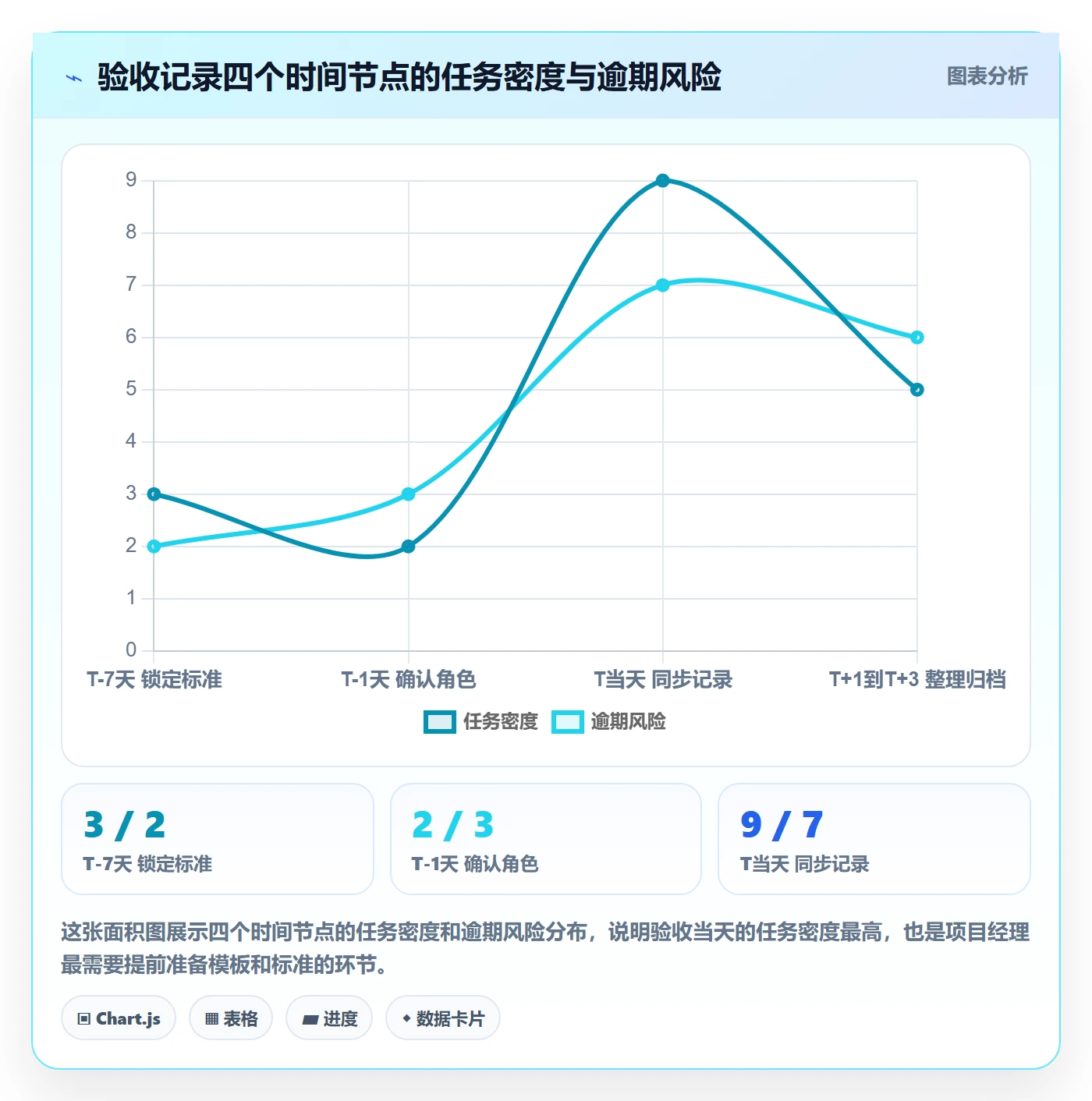 任务验收如何做好验收记录？项目经理实操方法与操作步骤