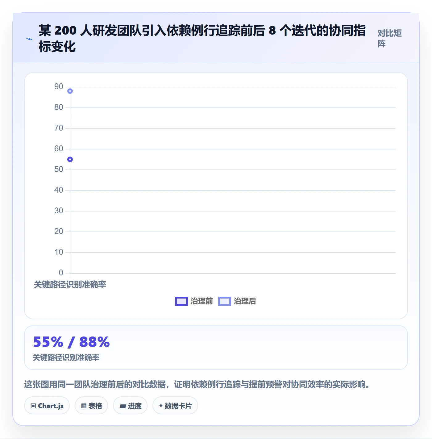 任务依赖FS全流程:研发团队协同管理与一文讲清