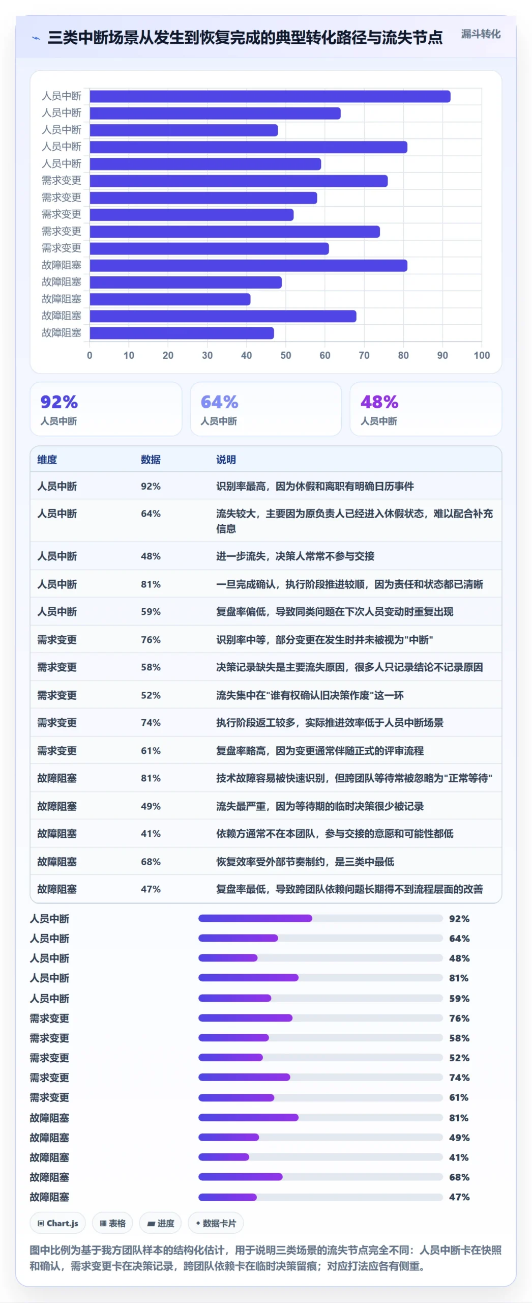 任务执行恢复全流程:项目成员效率提升与一文讲清