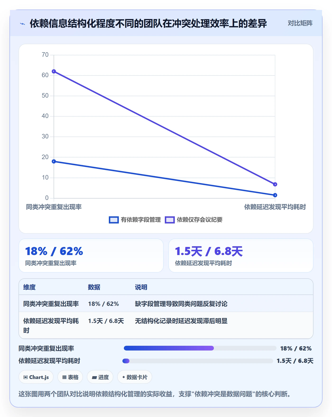 任务依赖如何做好依赖冲突?企业管理者数据分析与操作步骤