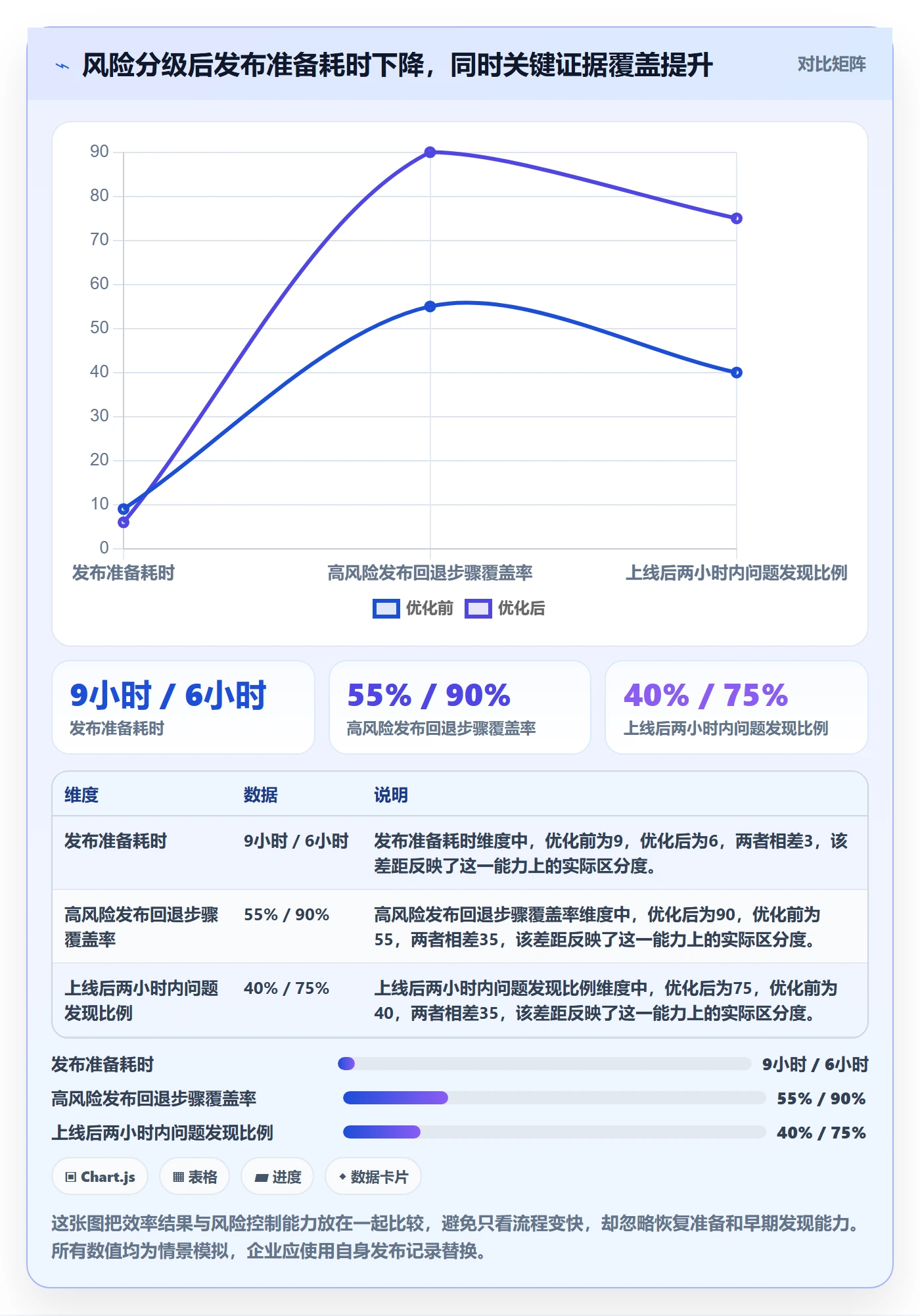 发布管理如何做好发布检查?企业管理者效率提升与操作步骤