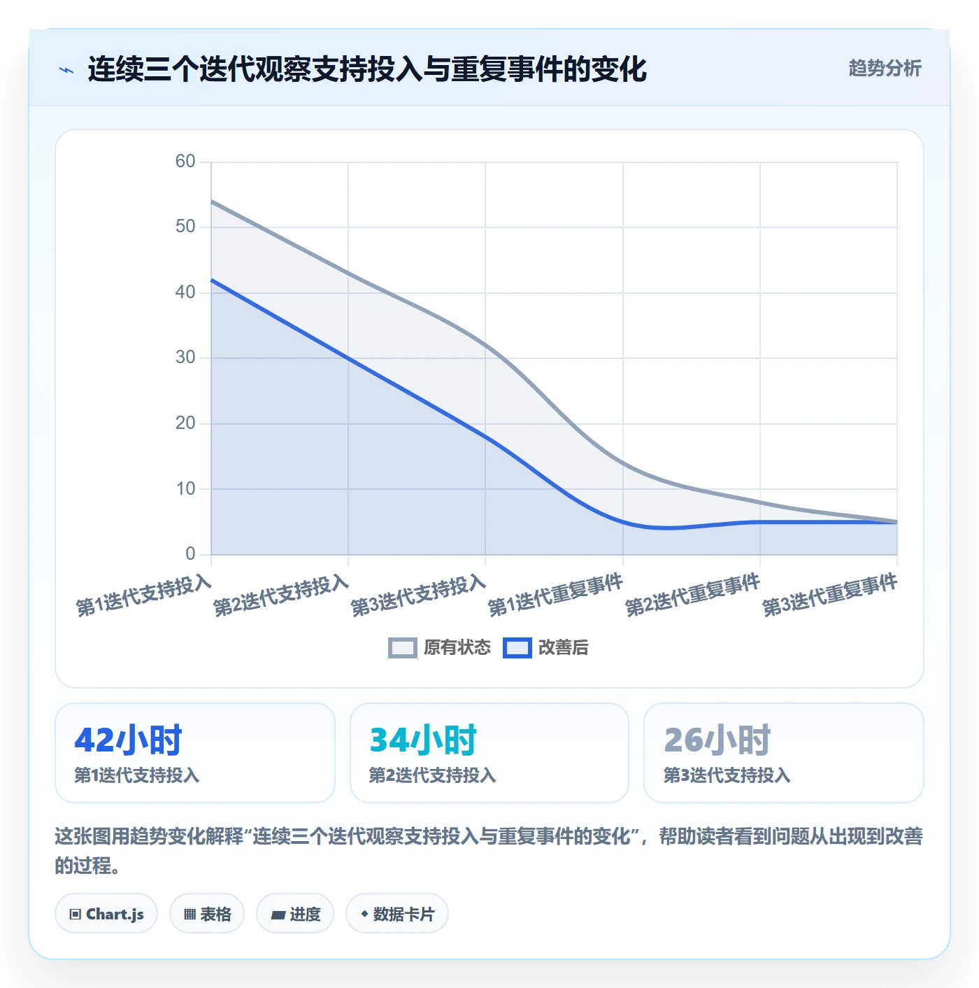 任务工时怎么做?研发团队实操方法:工时表从0到1