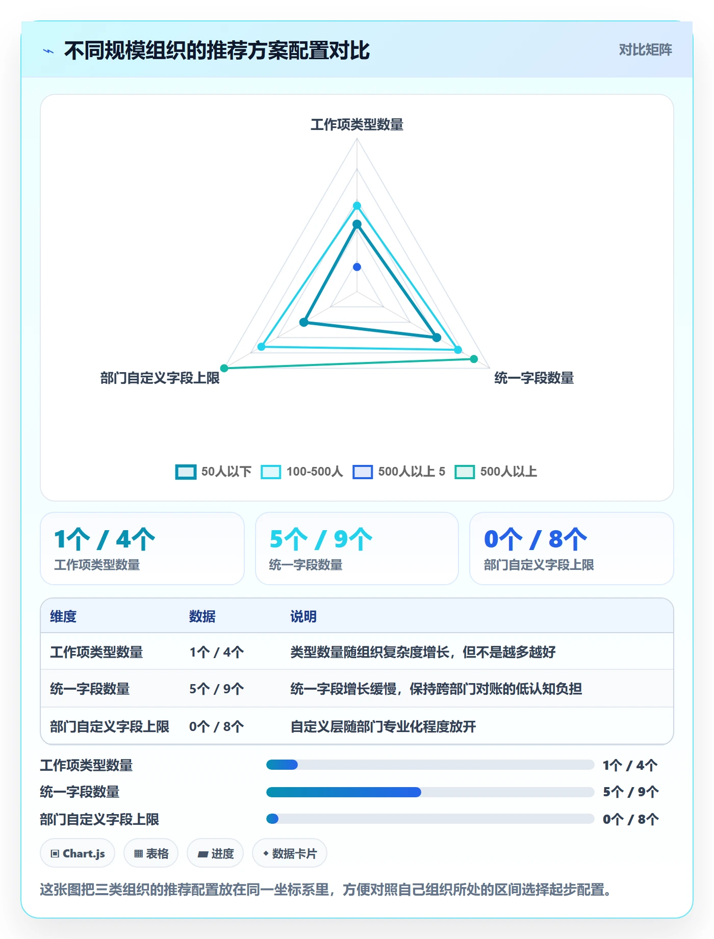 工作项落地方案:跨部门团队开展任务管理的流程优化案例解析