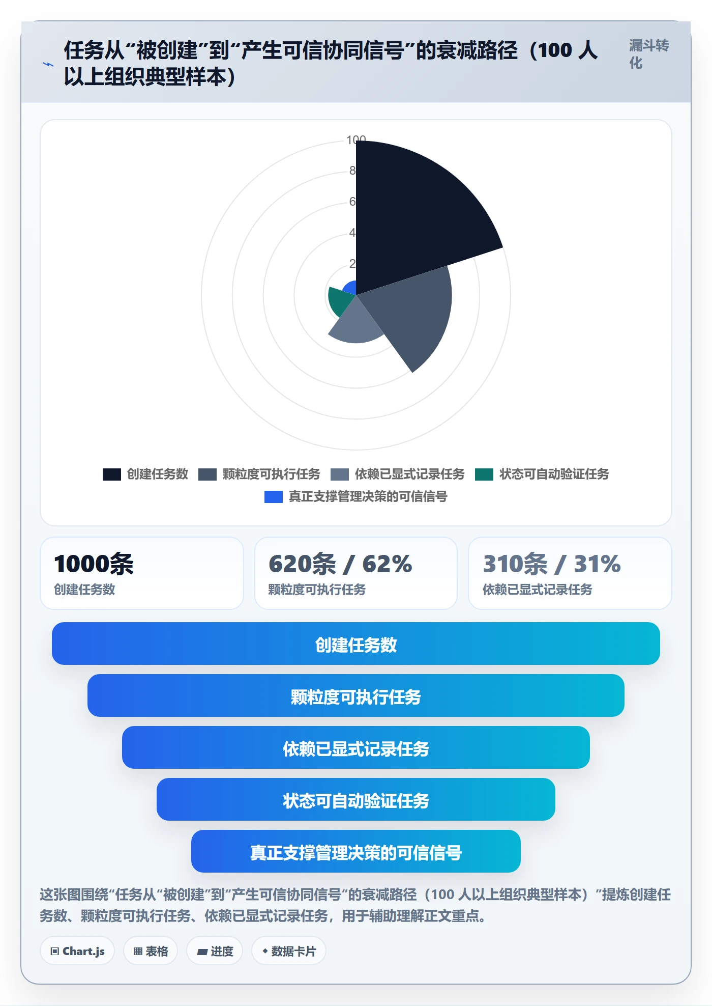 任务管理指南：企业管理者如何做好任务管理，协同管理全流程