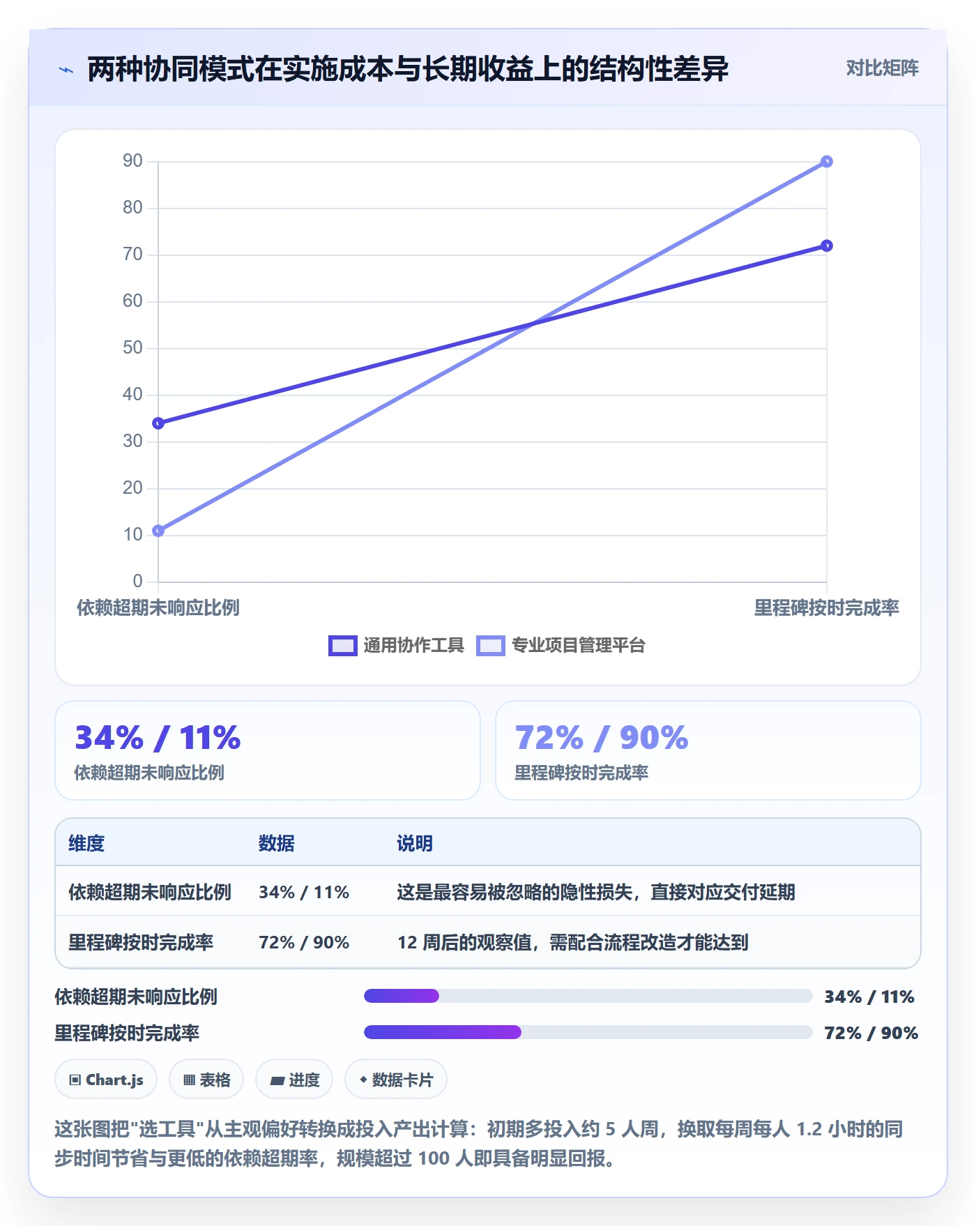 关键节点实操方法：企业管理者提升里程碑效率的协同管理方法与模板