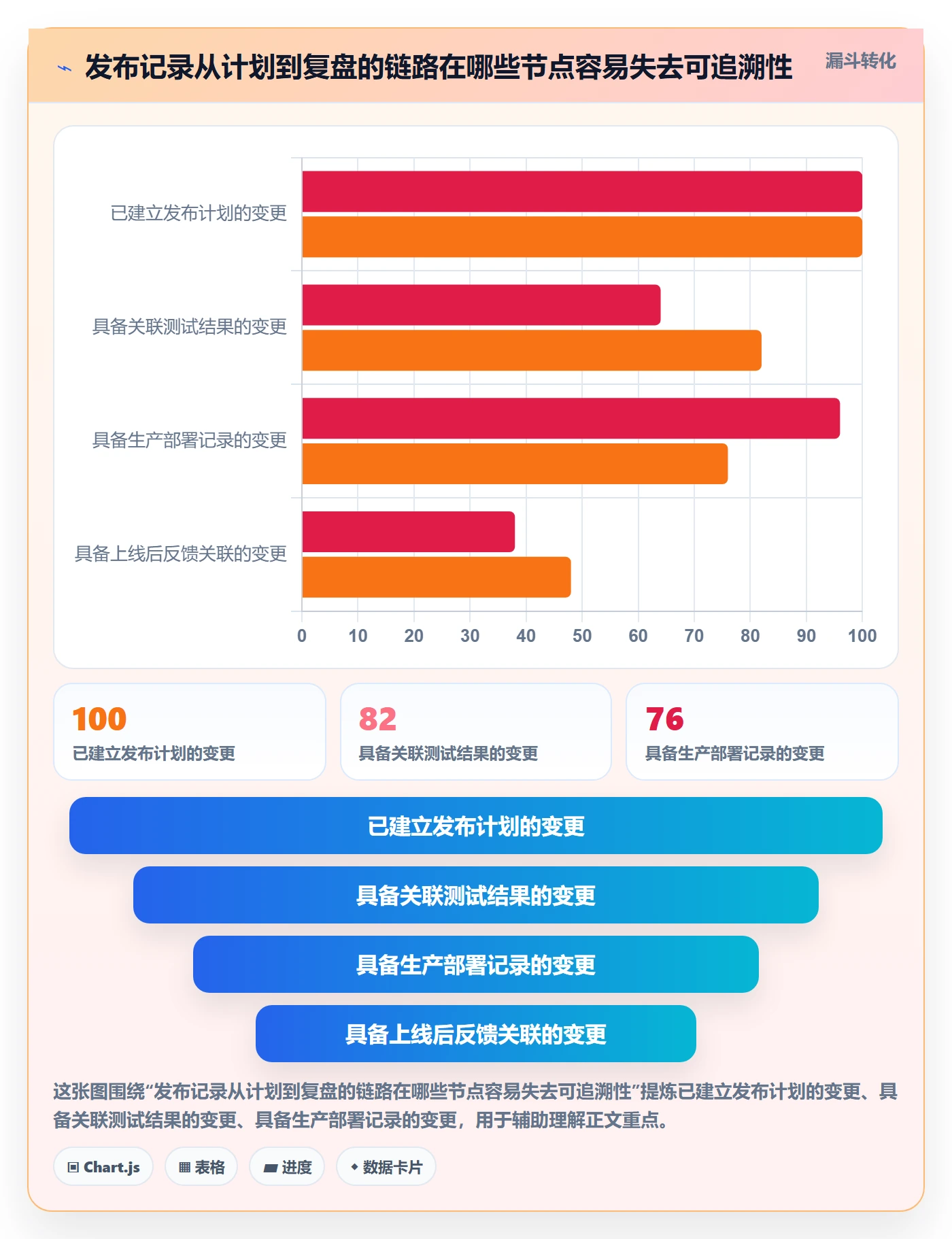 发布记录最佳实践:企业管理者版本管理数据分析,常见问题