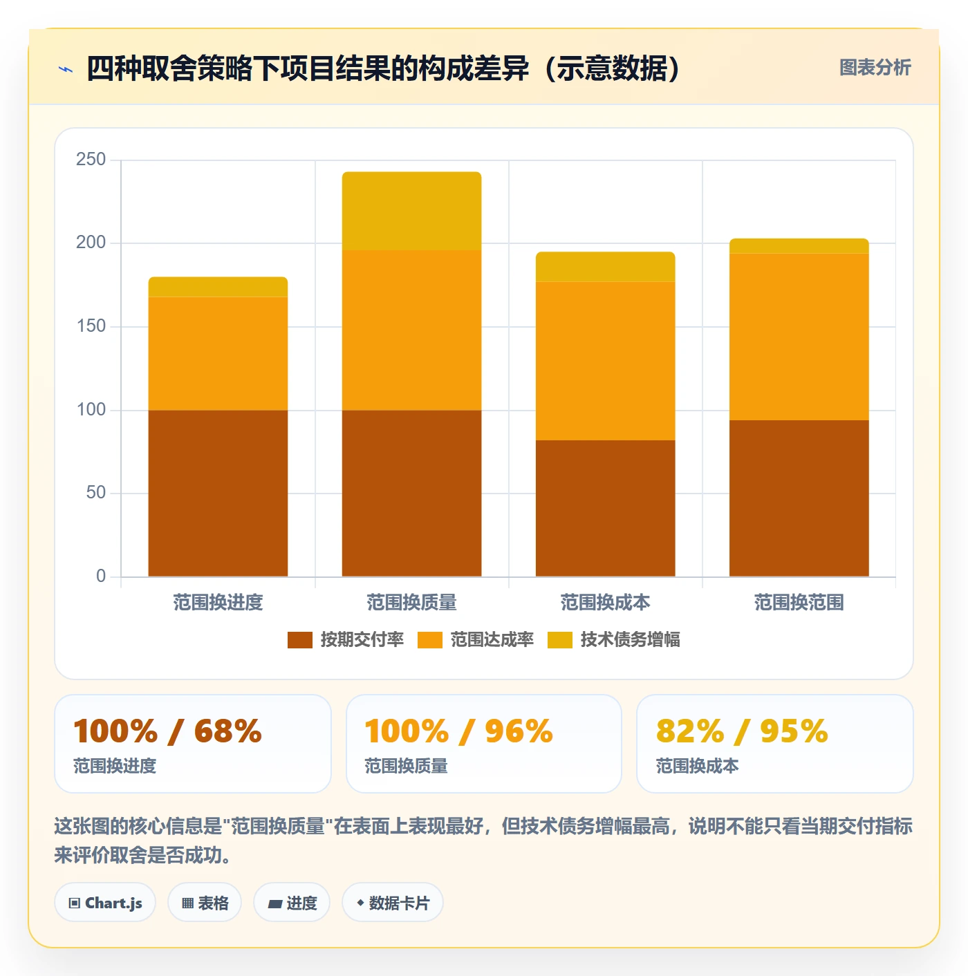 范围边界管理指南:管理层如何做好项目范围,协同管理全流程